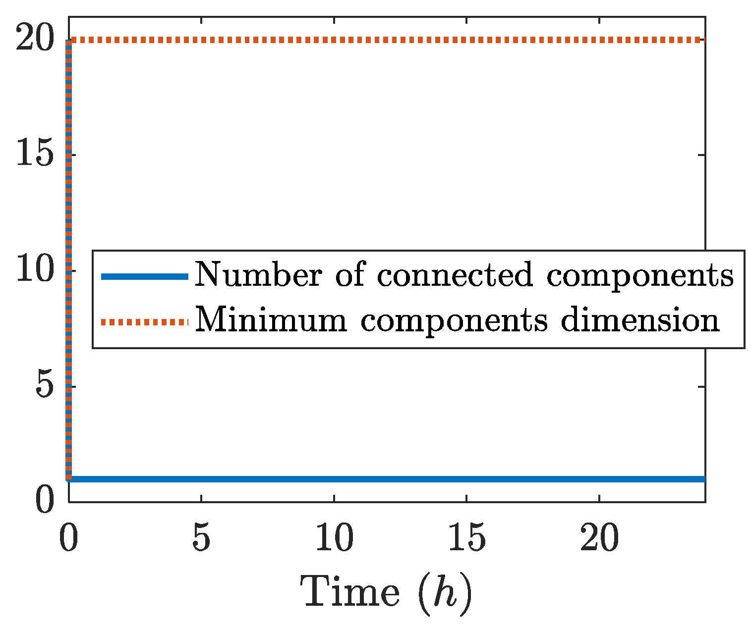Preprints 194642 g010