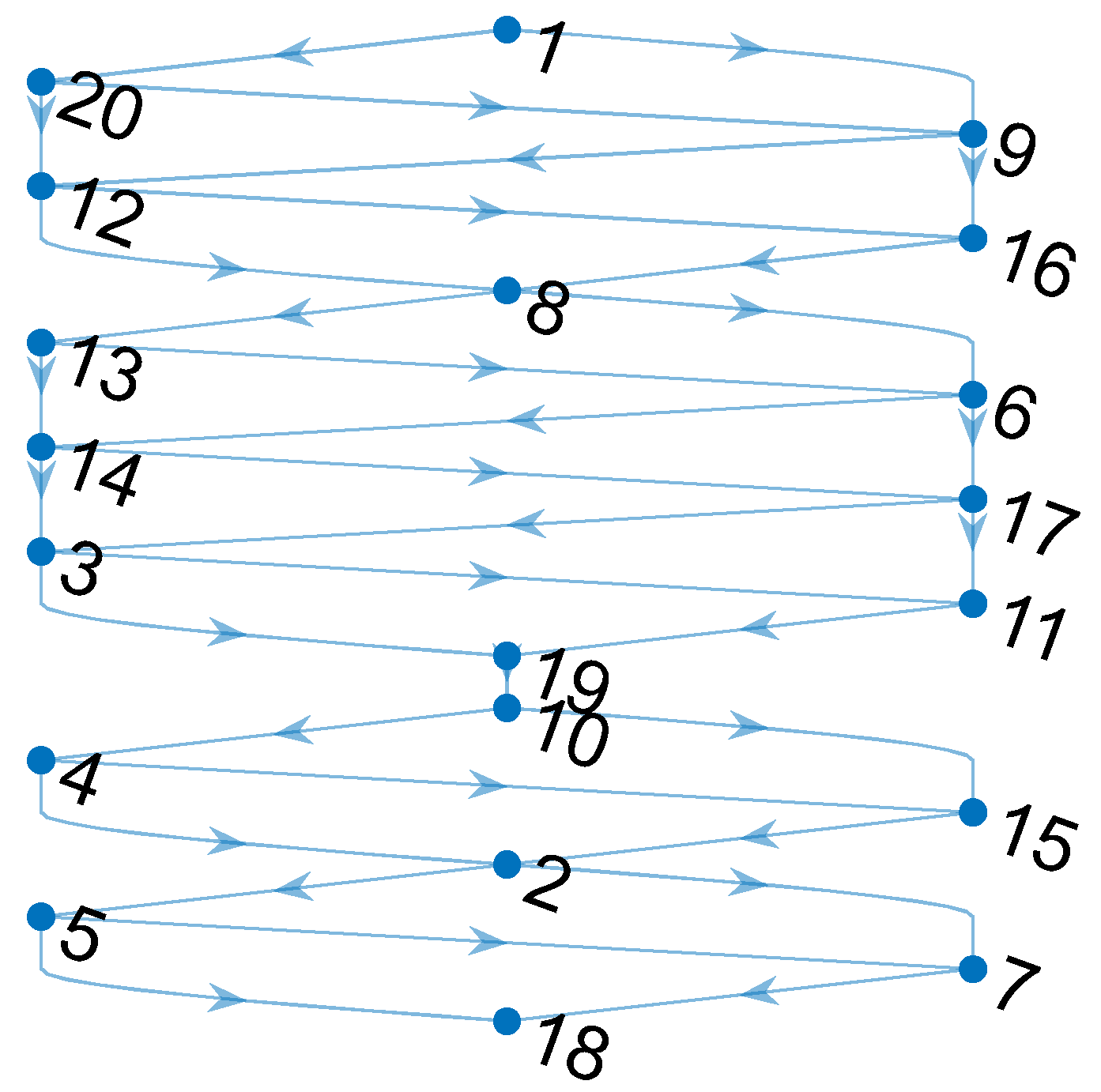 Preprints 194642 g011