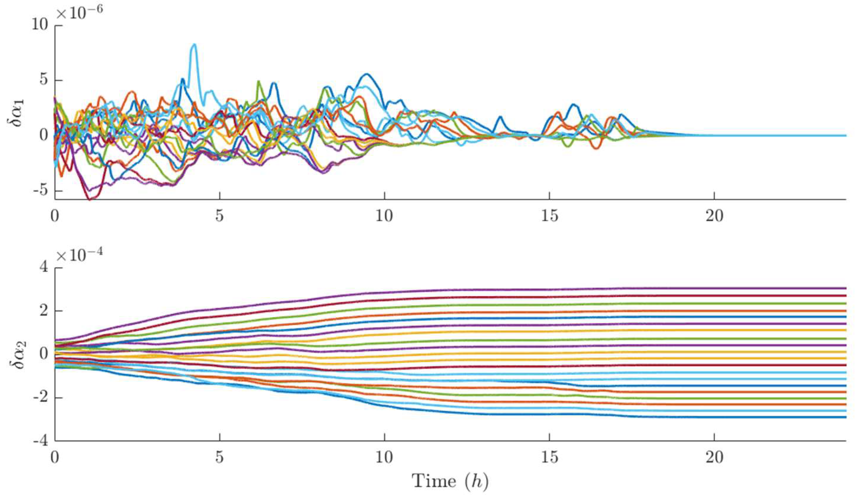 Preprints 194642 g012