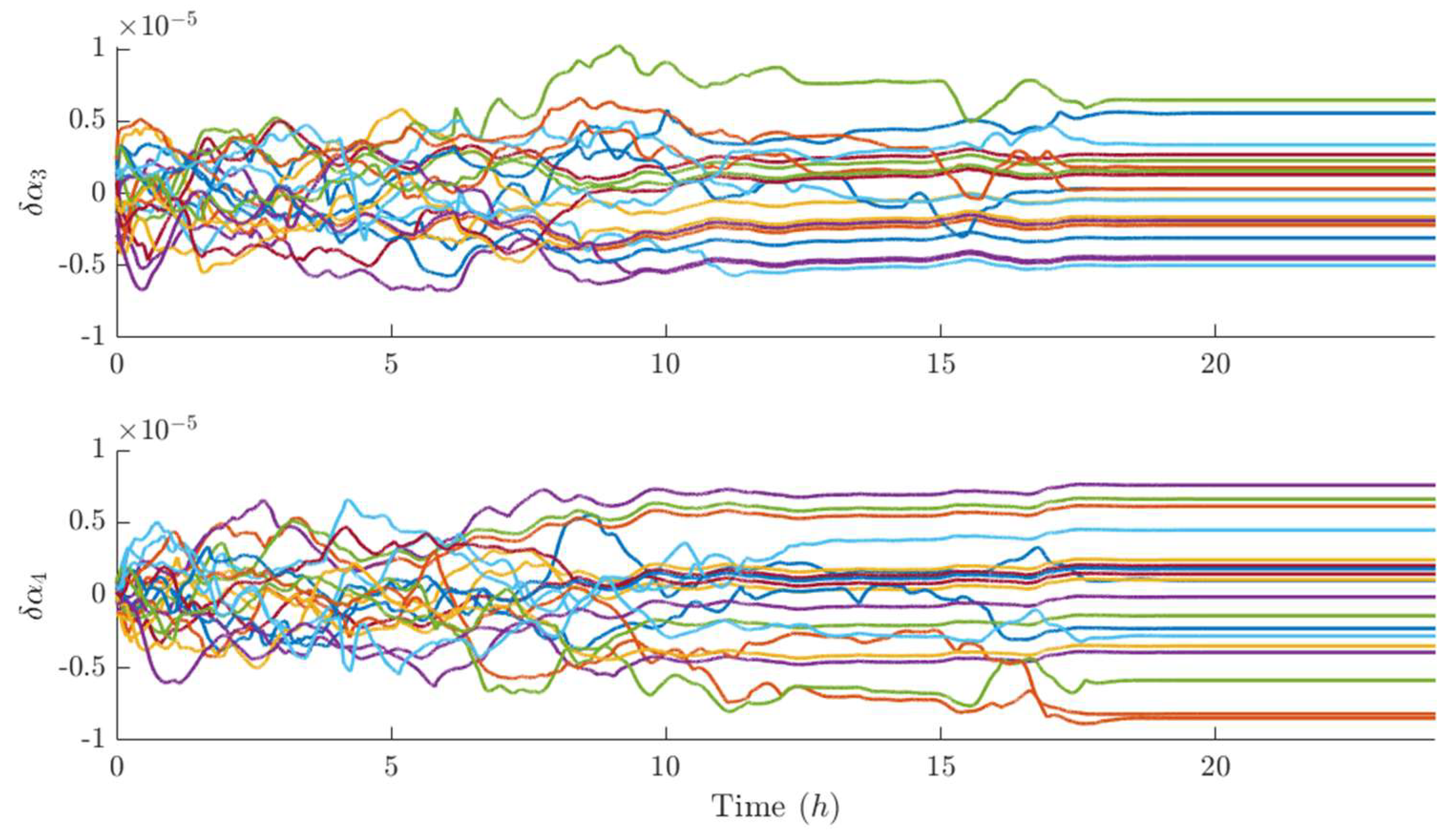 Preprints 194642 g013