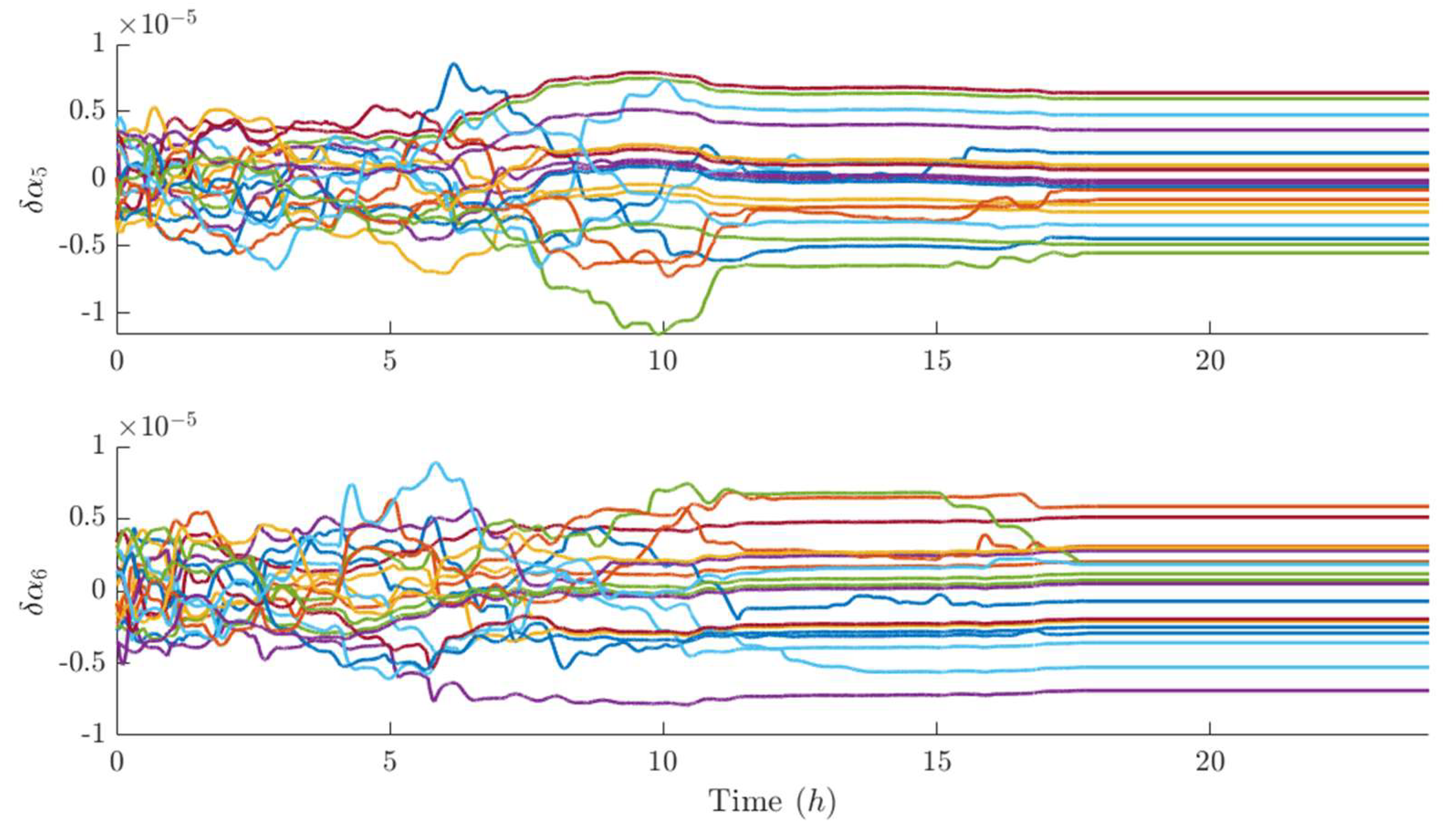 Preprints 194642 g014