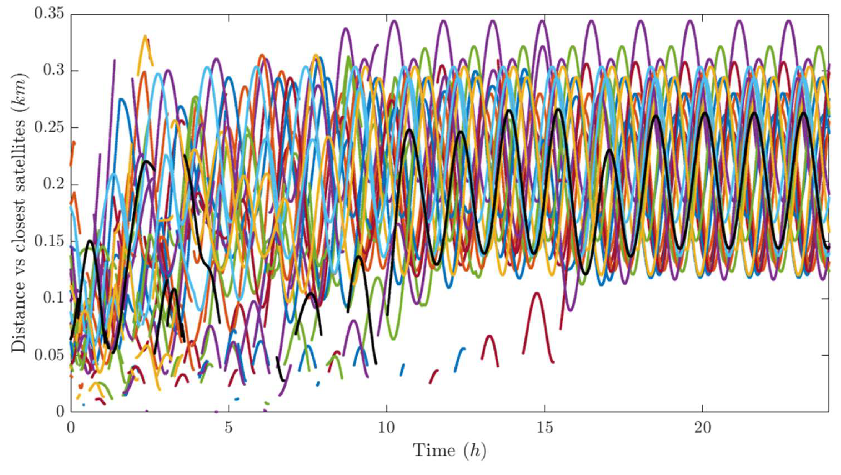 Preprints 194642 g015