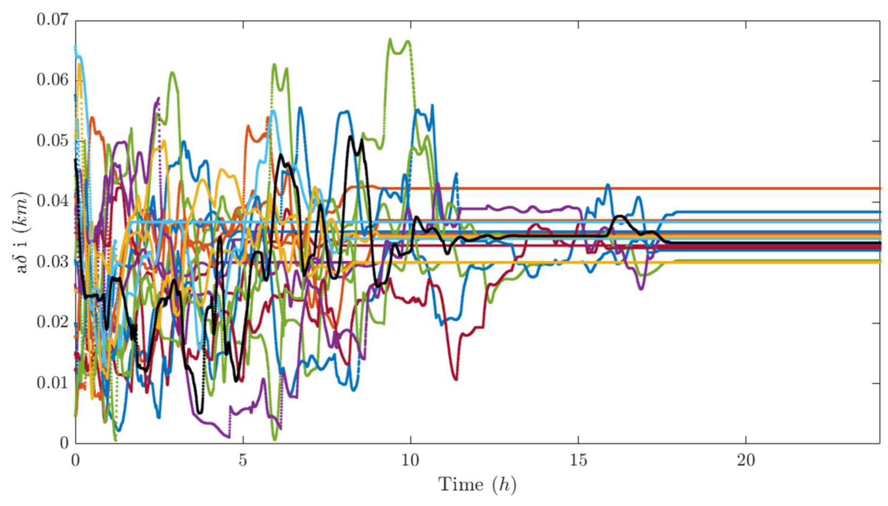 Preprints 194642 g016