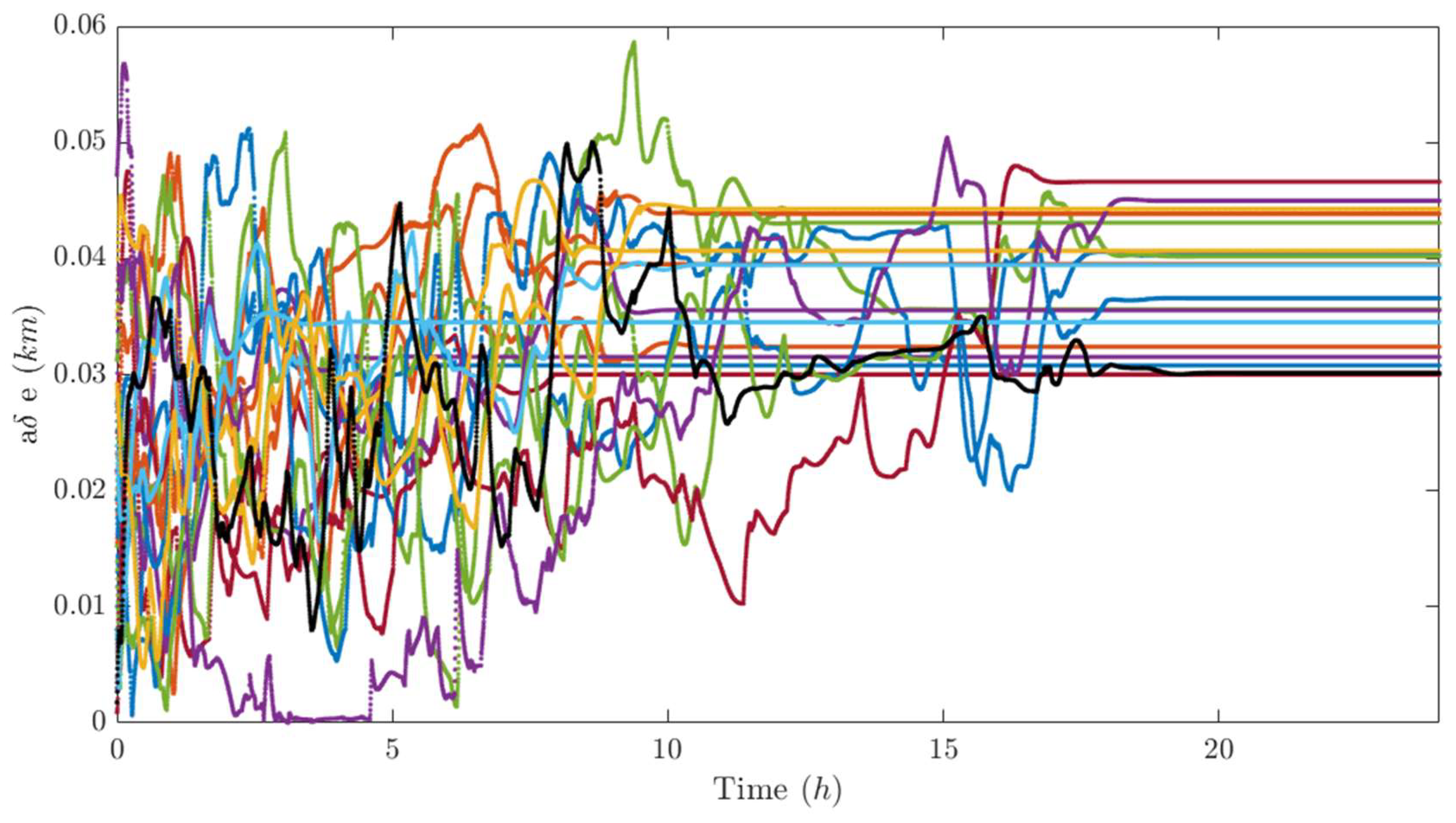 Preprints 194642 g017