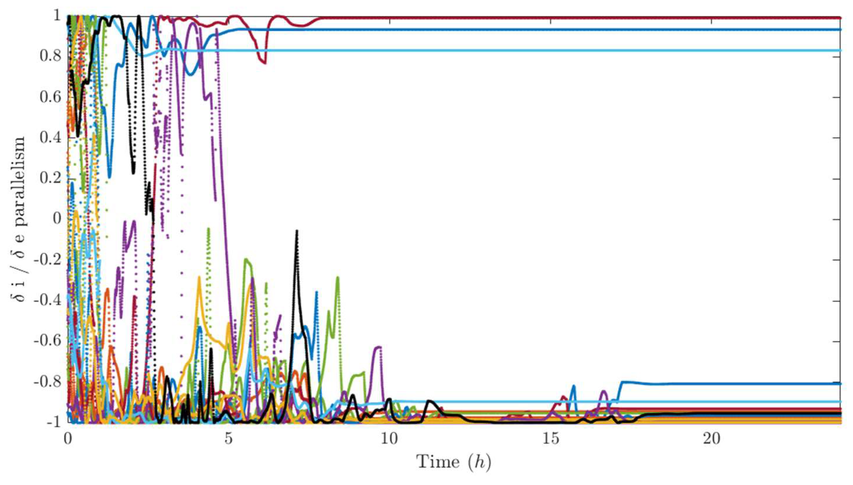 Preprints 194642 g018