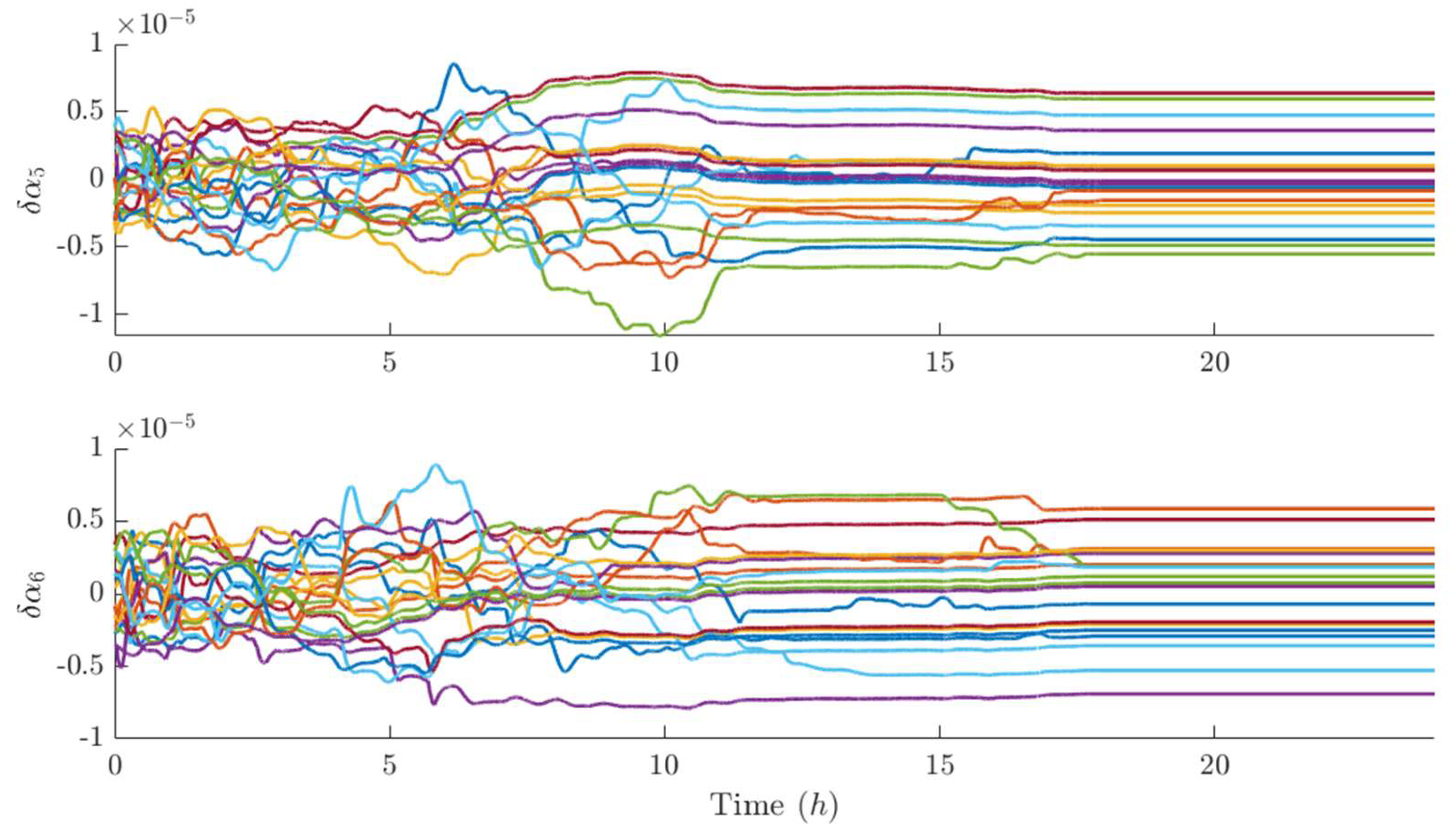 Preprints 194642 g019