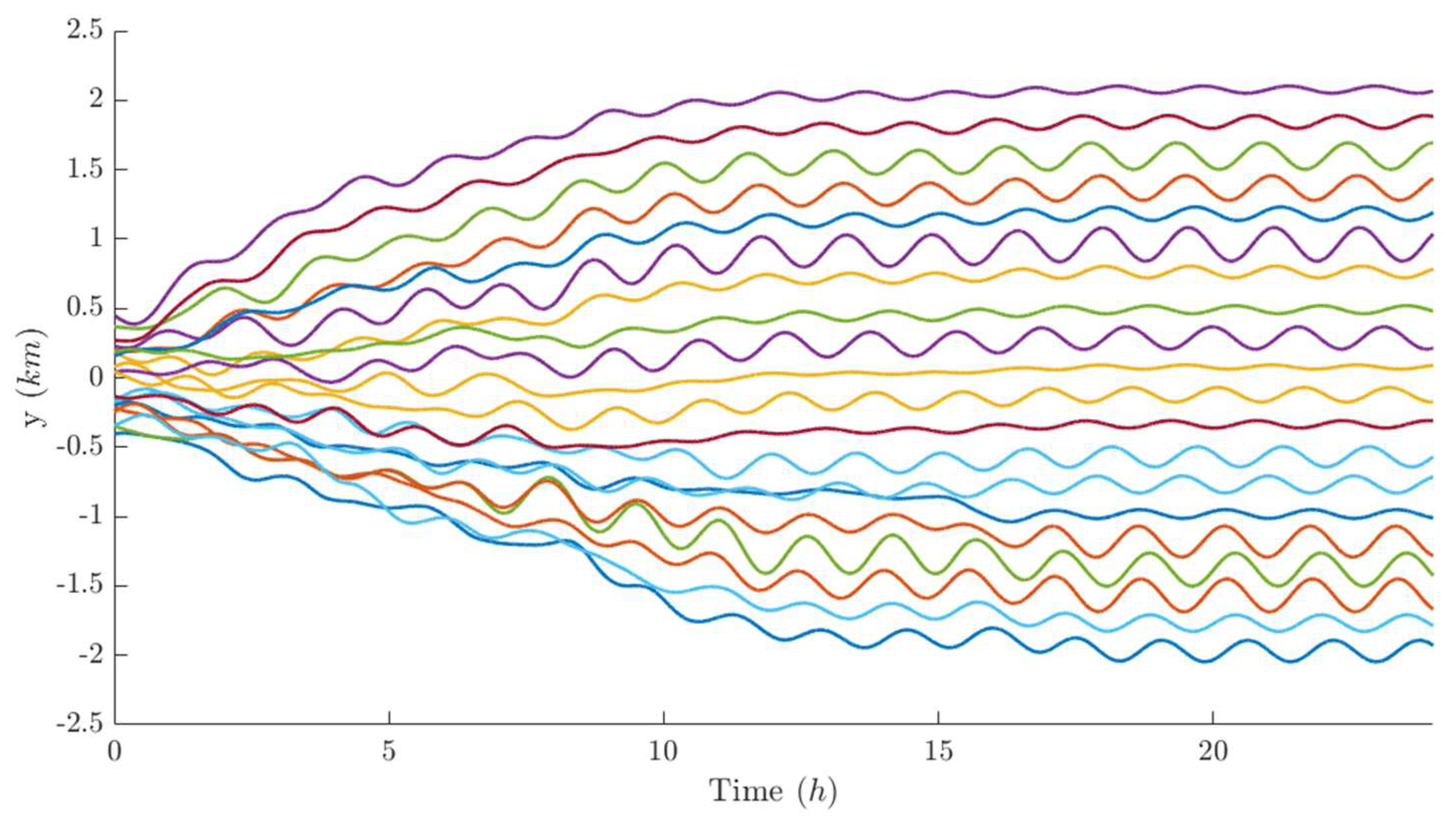 Preprints 194642 g020
