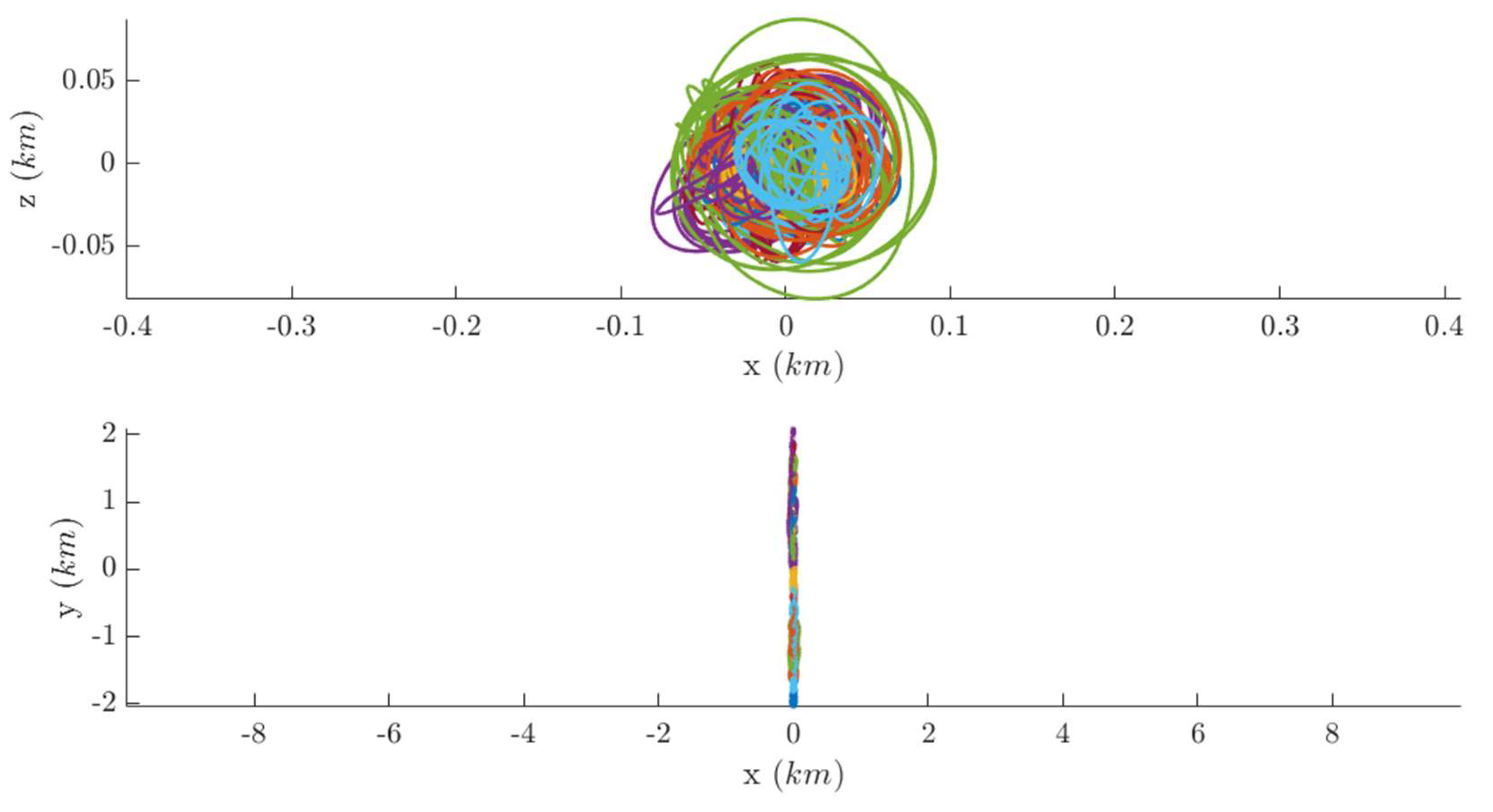 Preprints 194642 g021