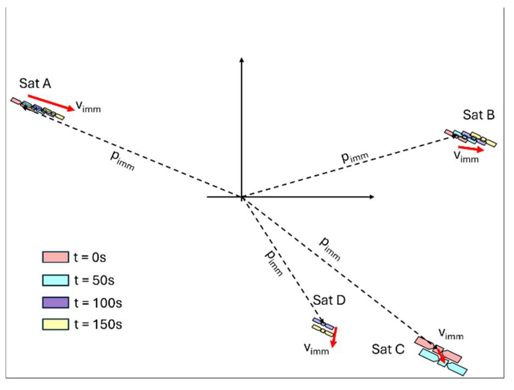Preprints 194642 g023