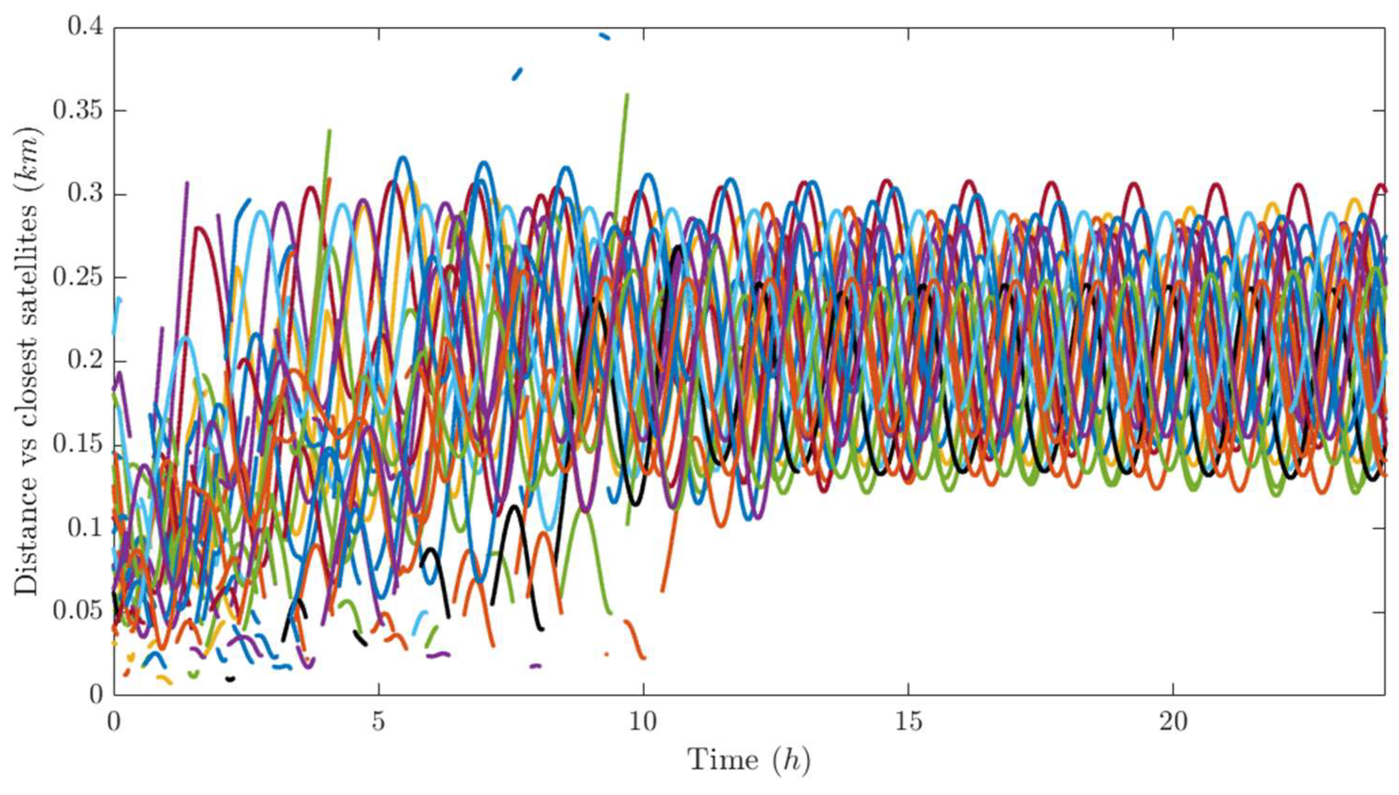 Preprints 194642 g024