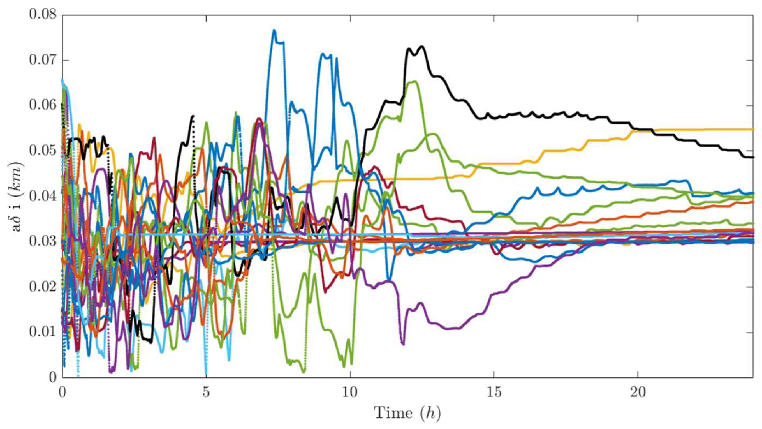 Preprints 194642 g026