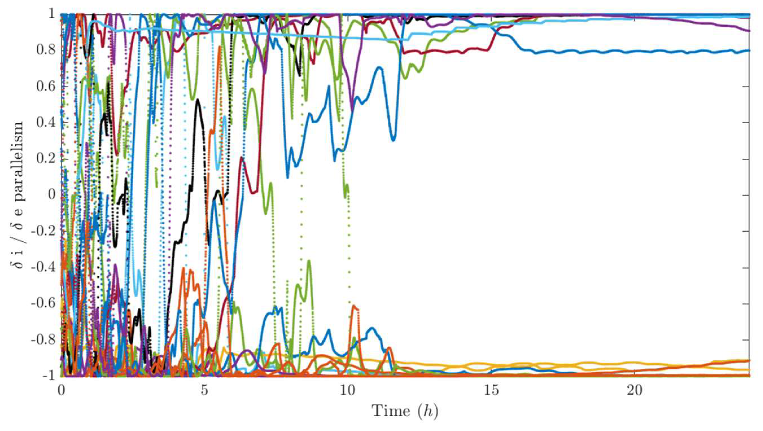 Preprints 194642 g027