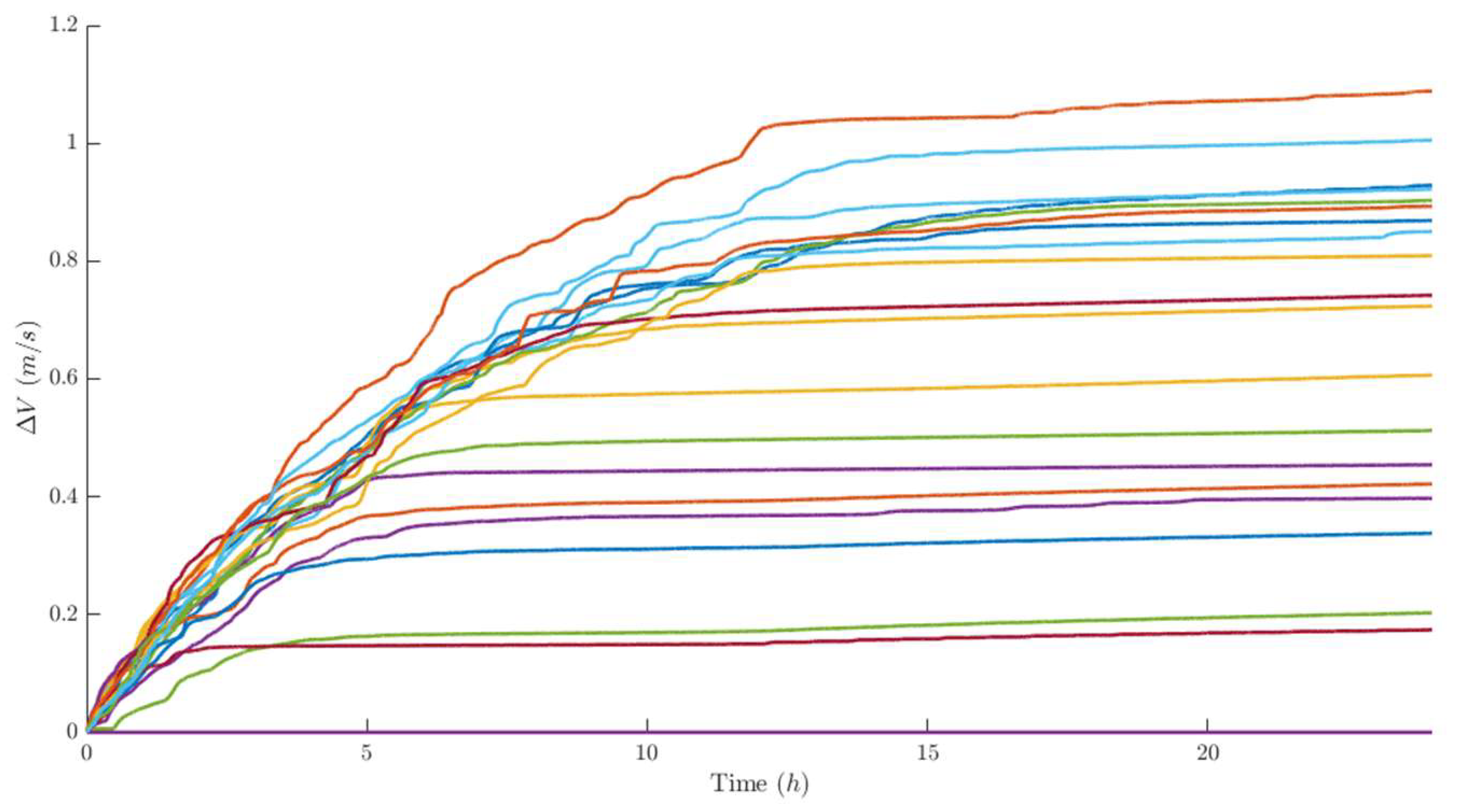 Preprints 194642 g028