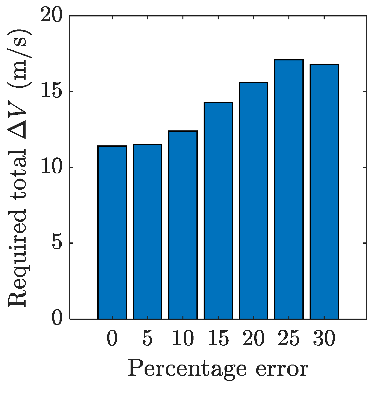 Preprints 194642 g029
