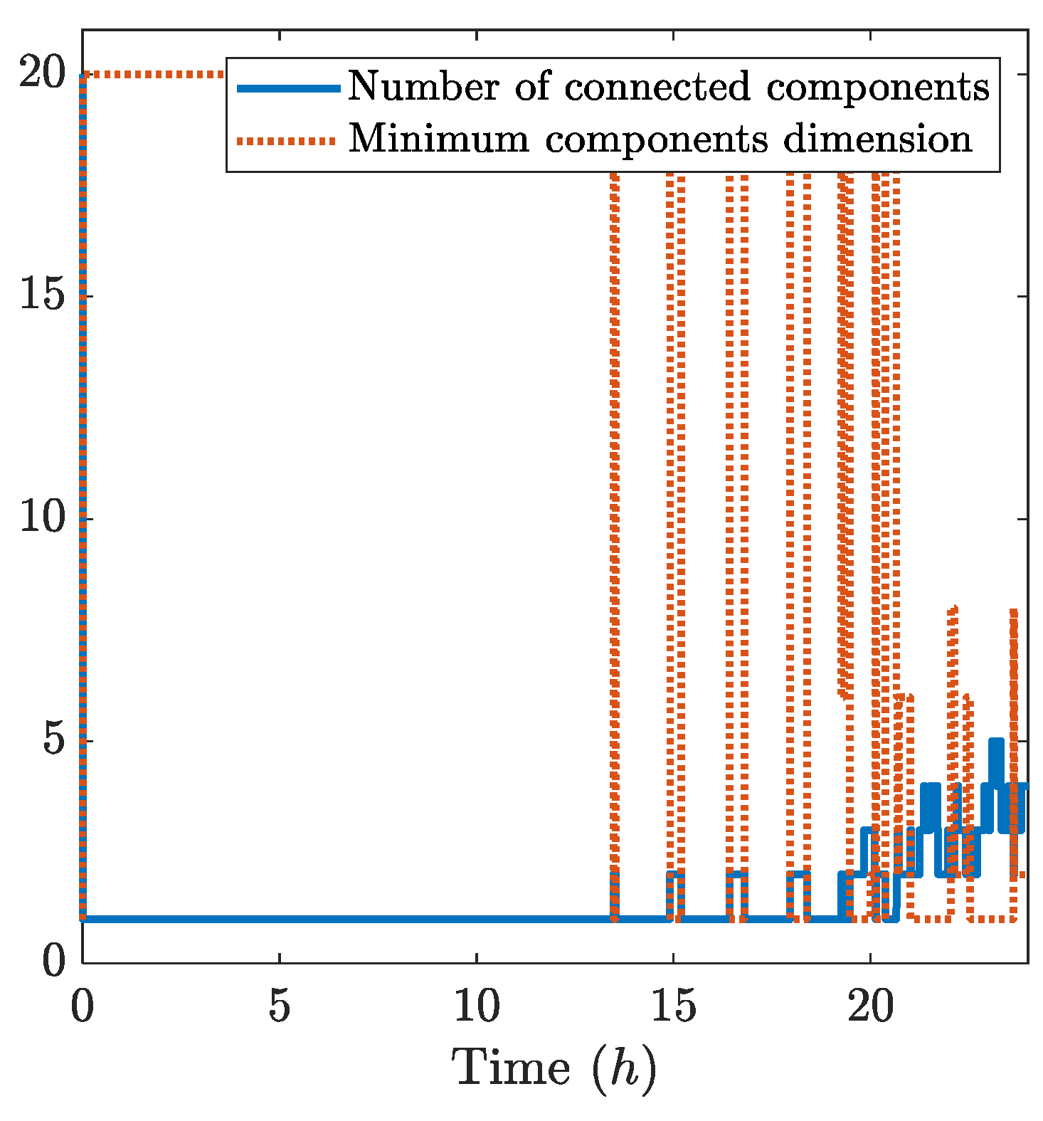 Preprints 194642 g030