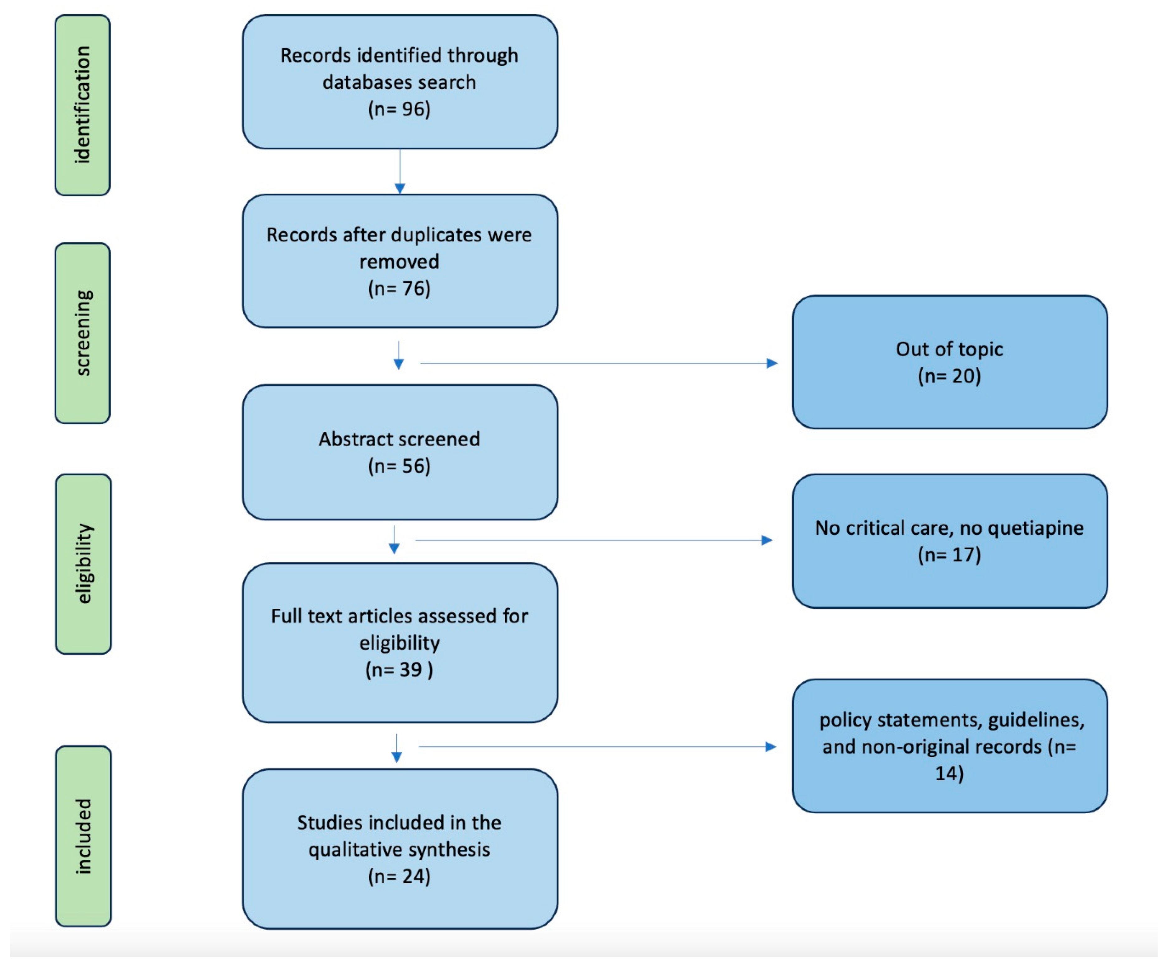 Preprints 119627 g001