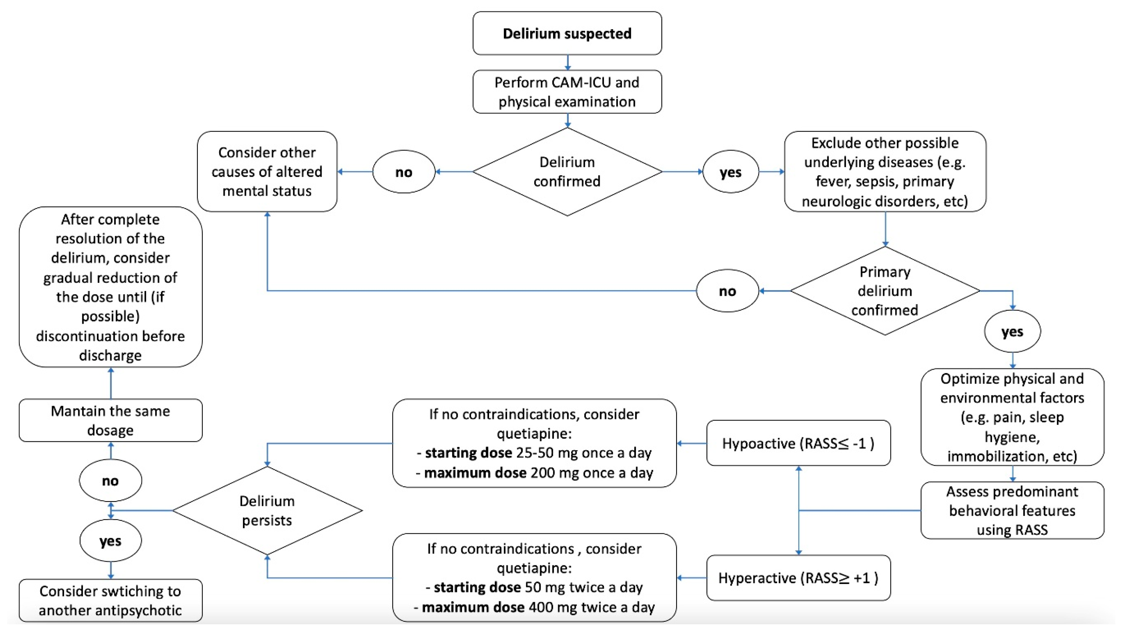 Preprints 119627 g002