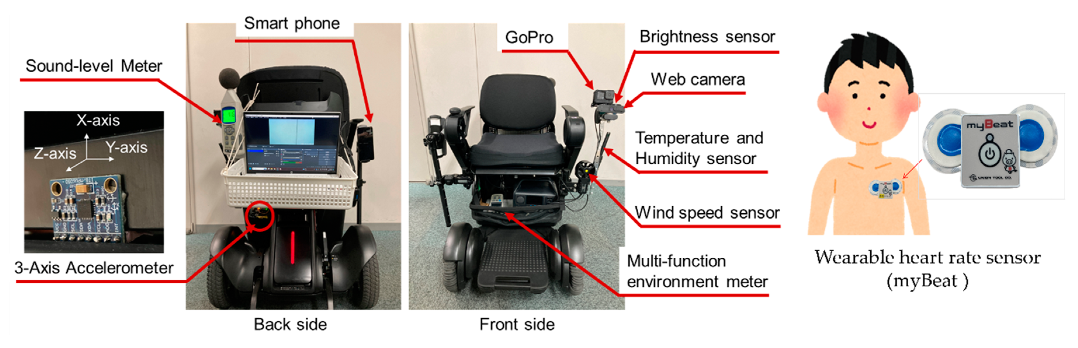 Preprints 197641 g003