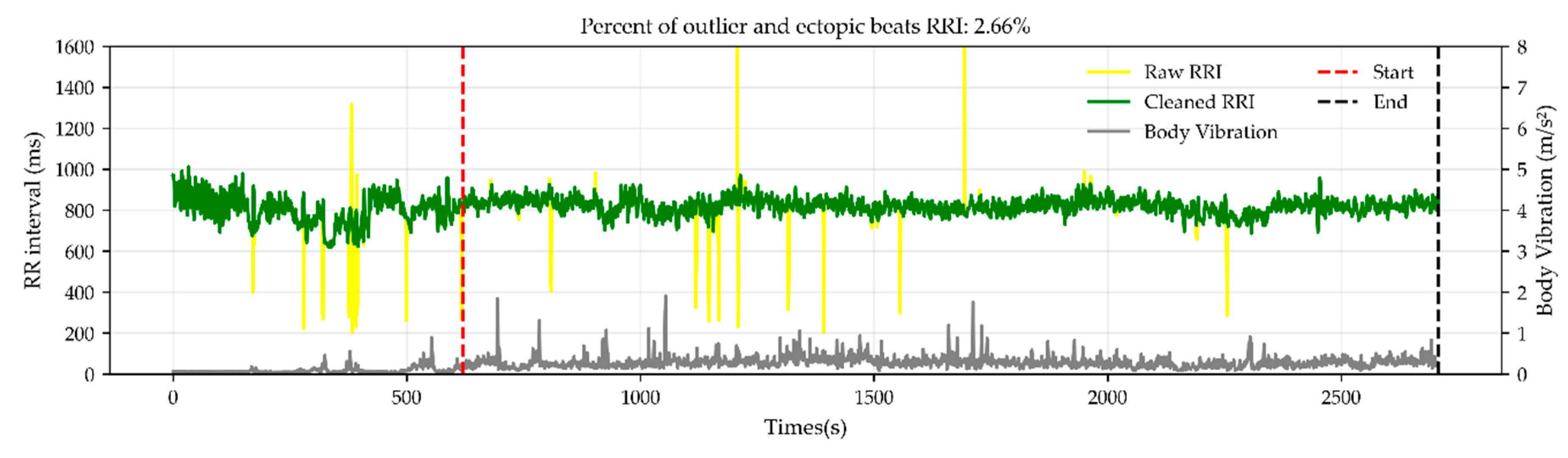 Preprints 197641 g004