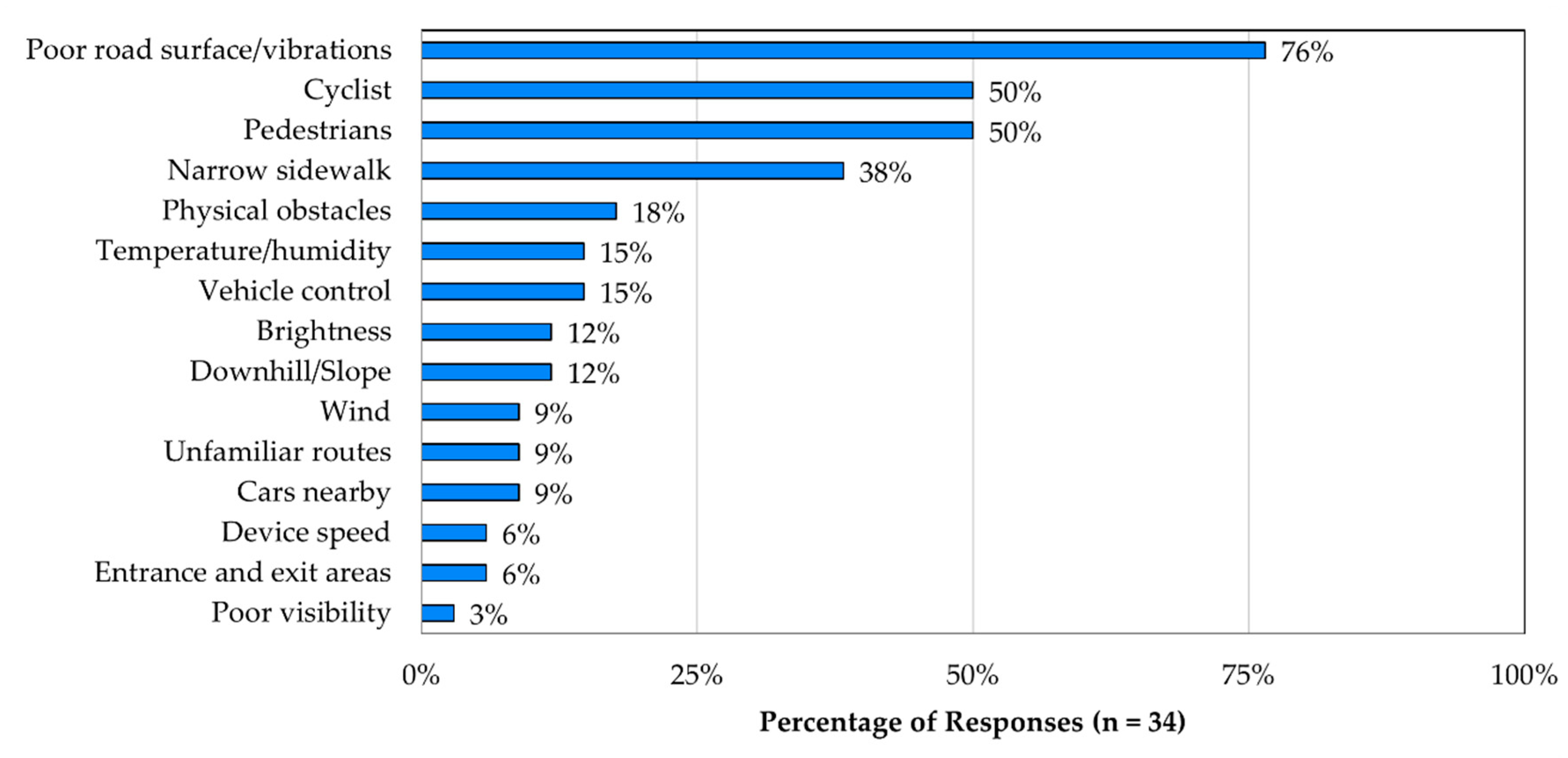 Preprints 197641 g005