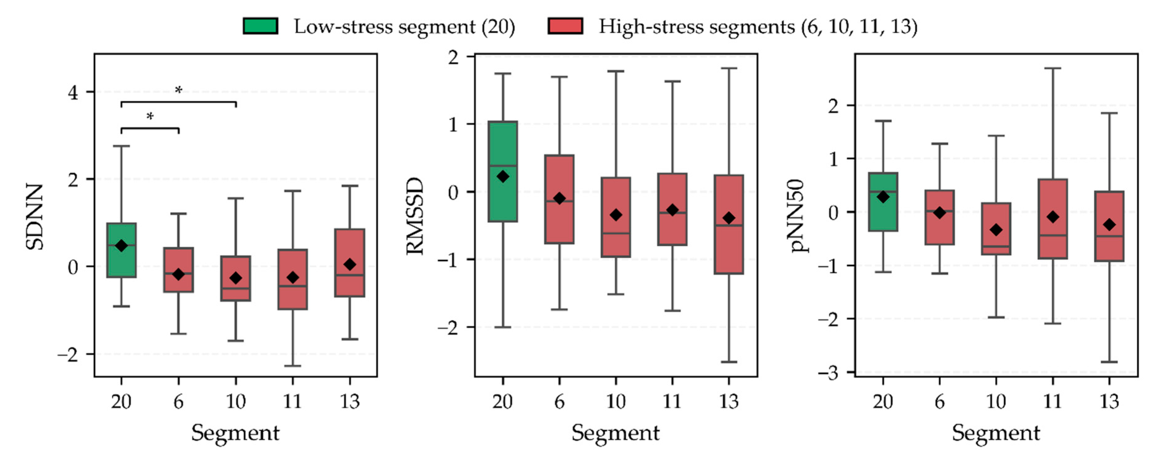 Preprints 197641 g007
