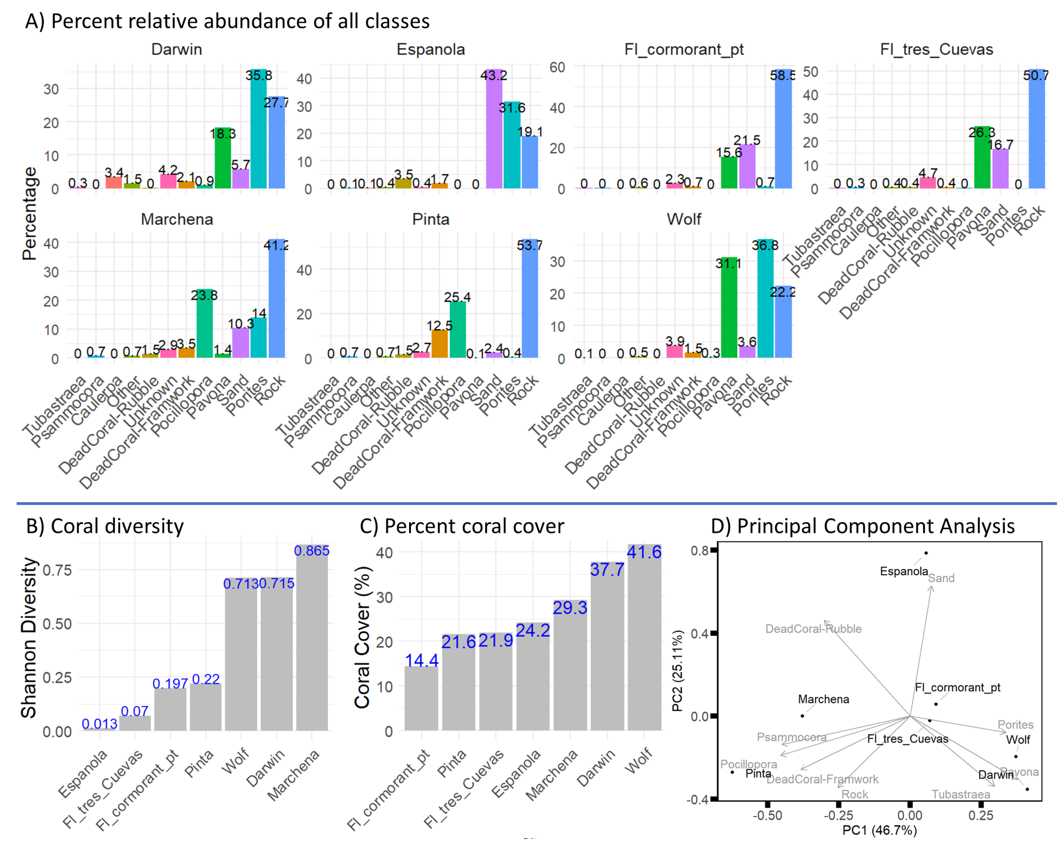Preprints 153869 g005