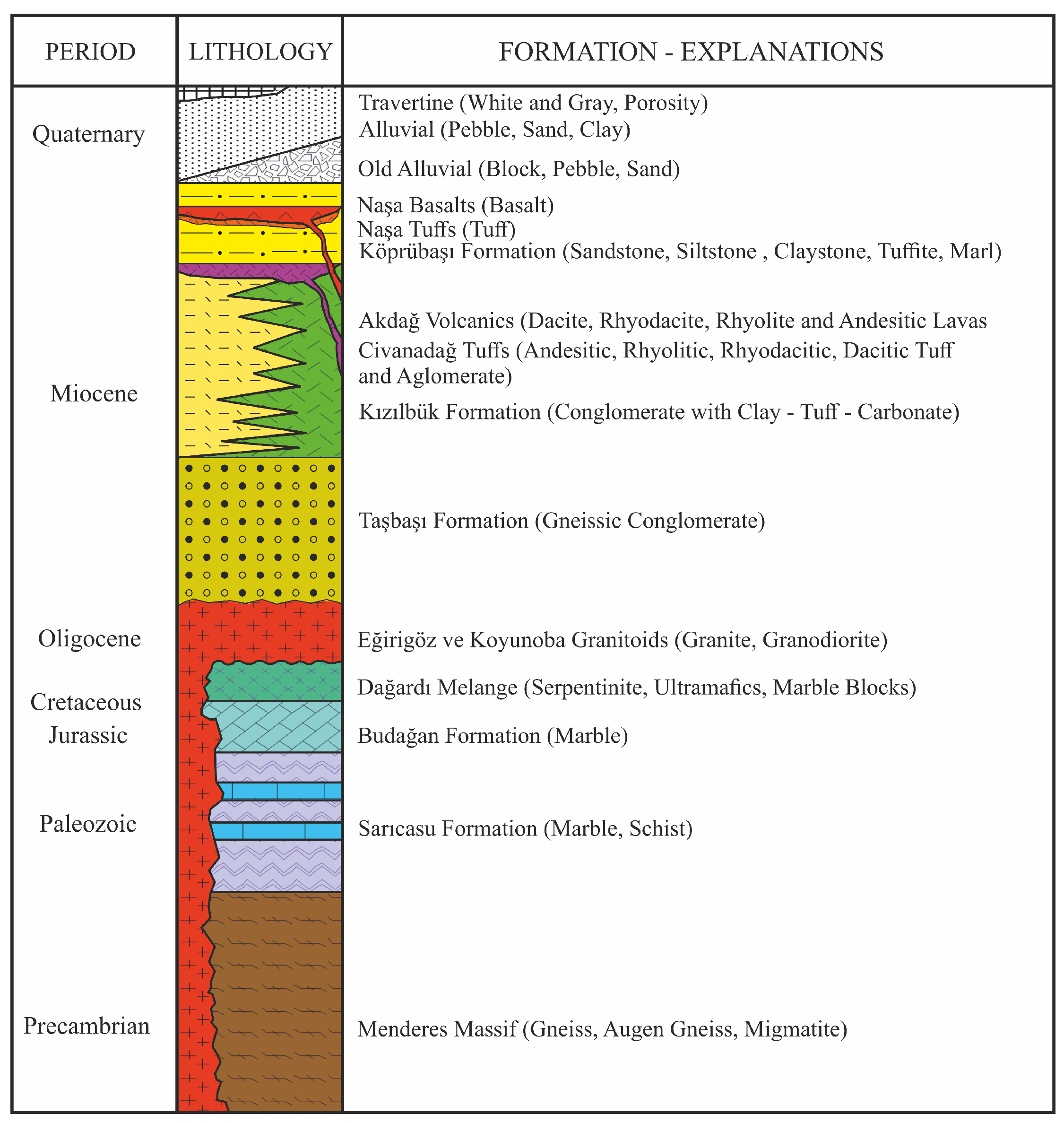 Preprints 162254 g002