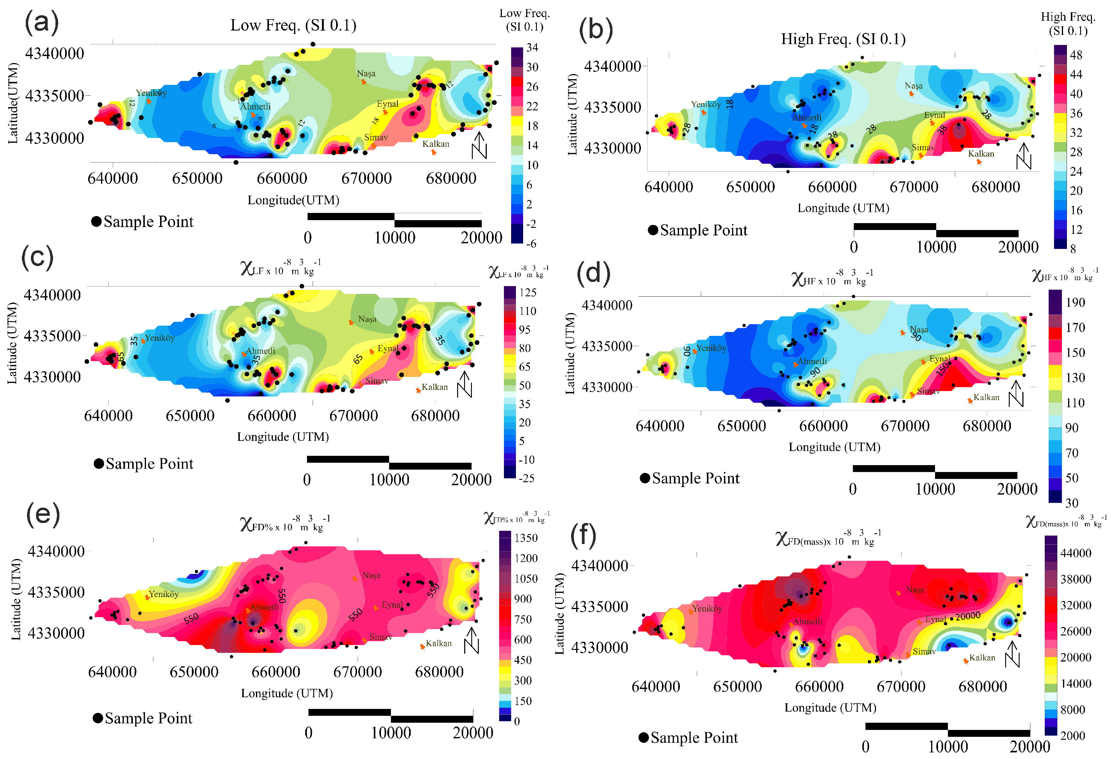 Preprints 162254 g005
