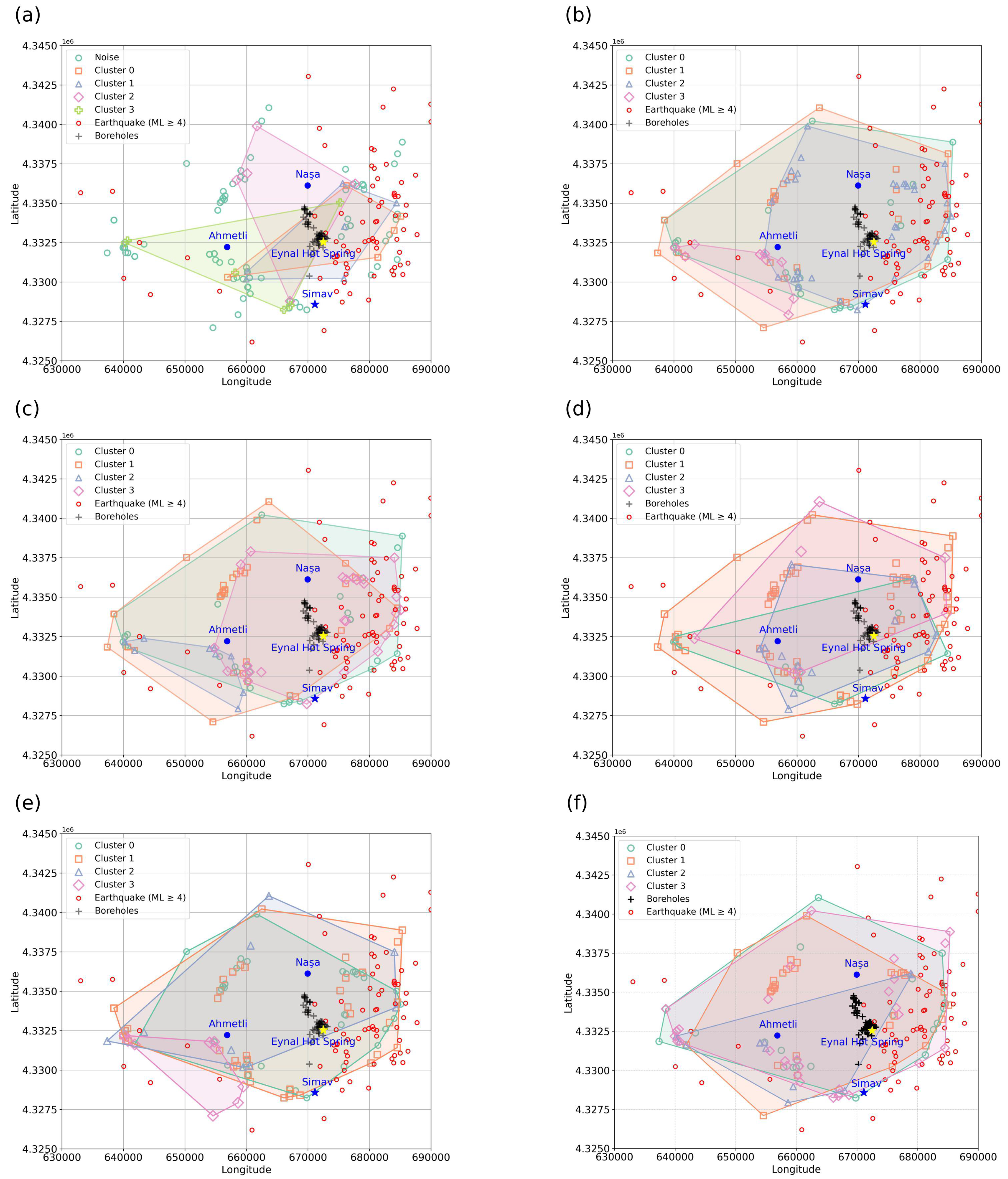 Preprints 162254 g006