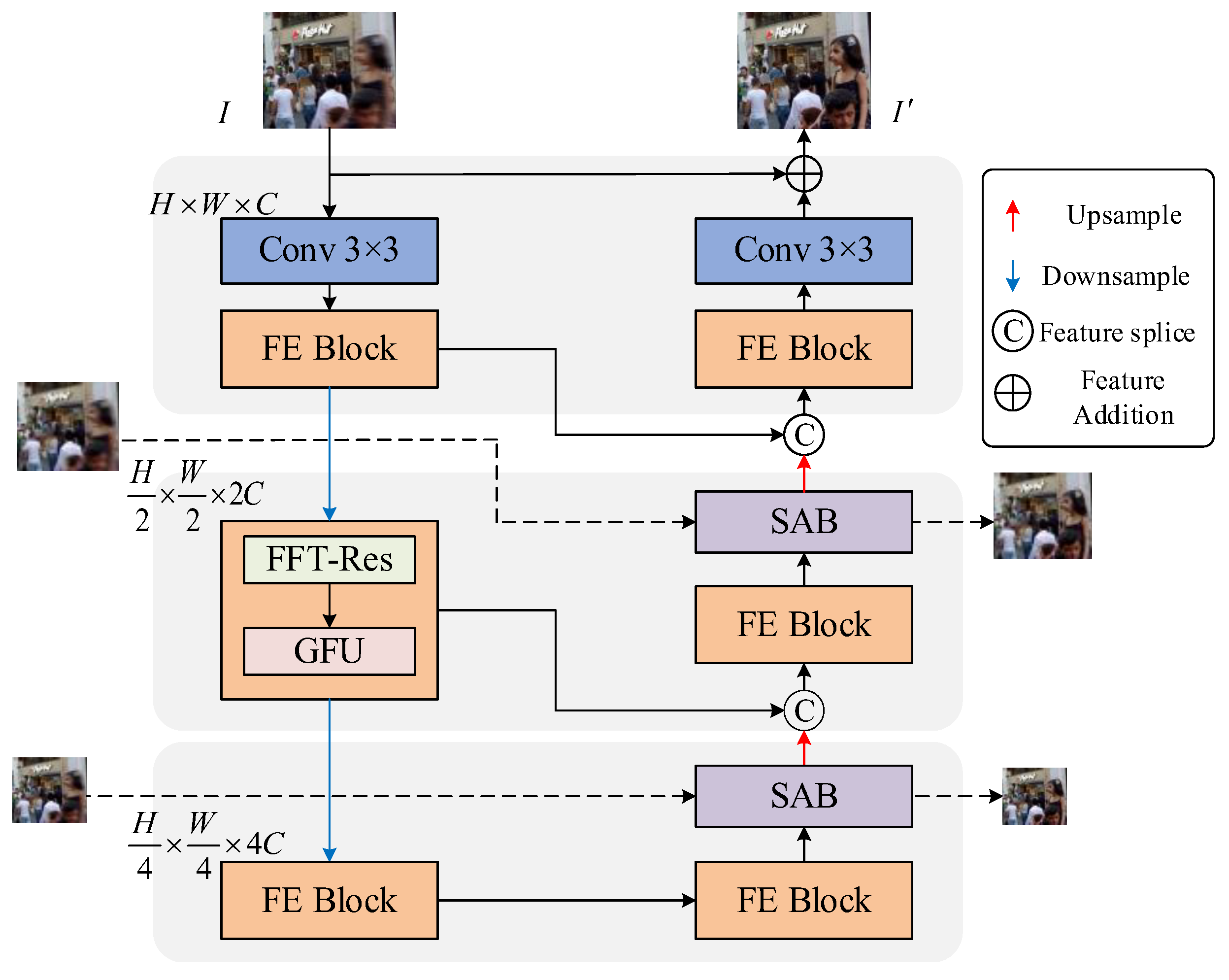 Preprints 197713 g001