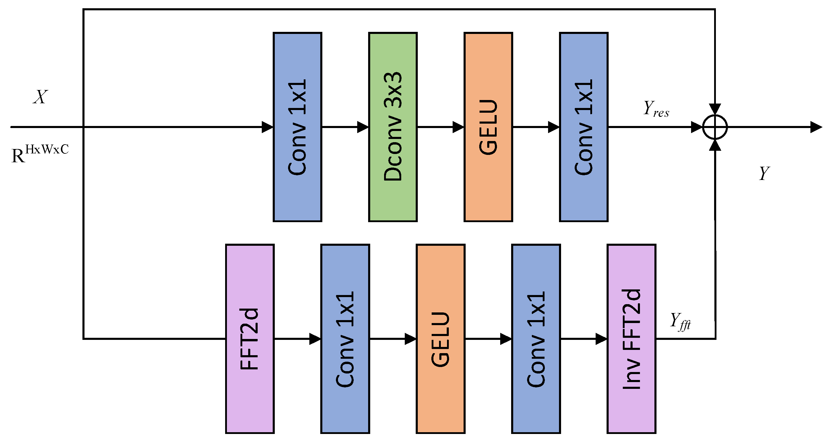 Preprints 197713 g002
