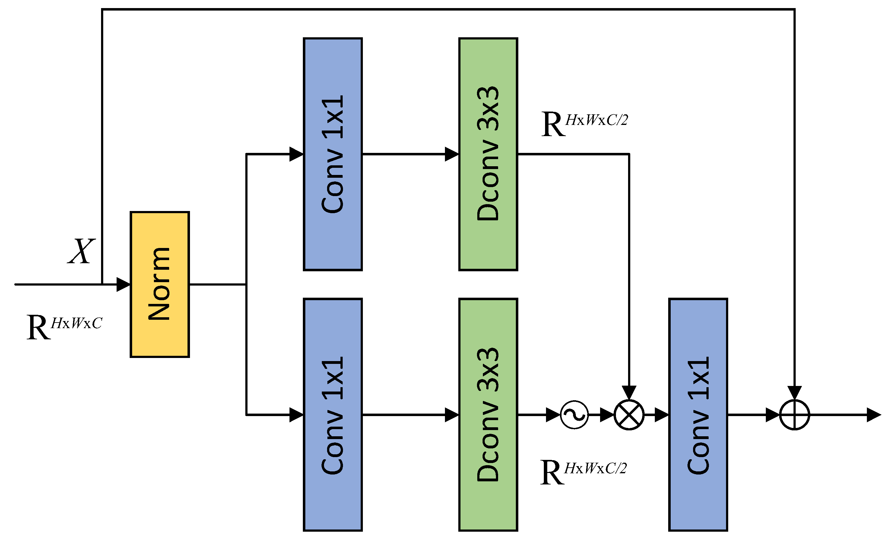 Preprints 197713 g003