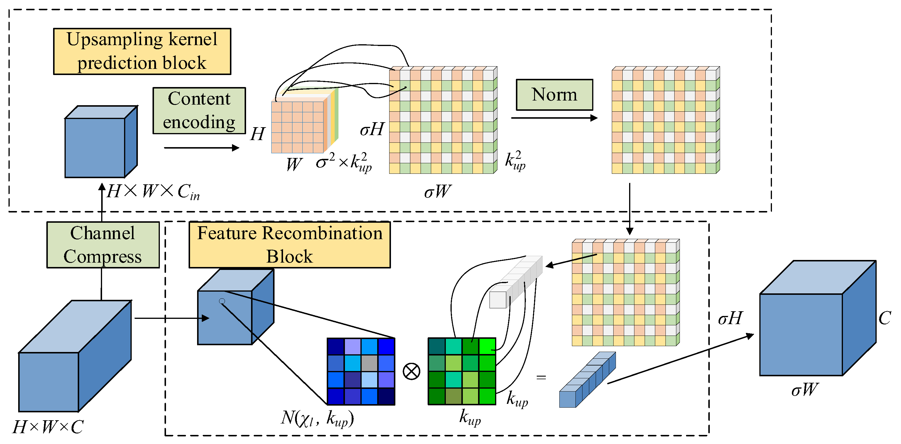 Preprints 197713 g005