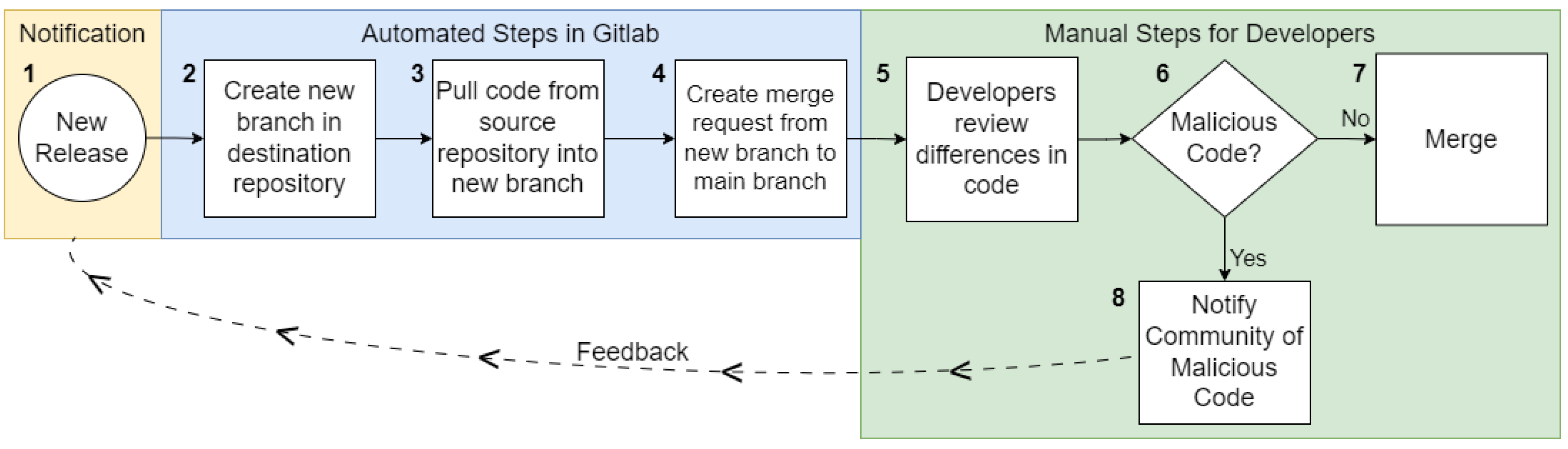 Preprints 150465 g001