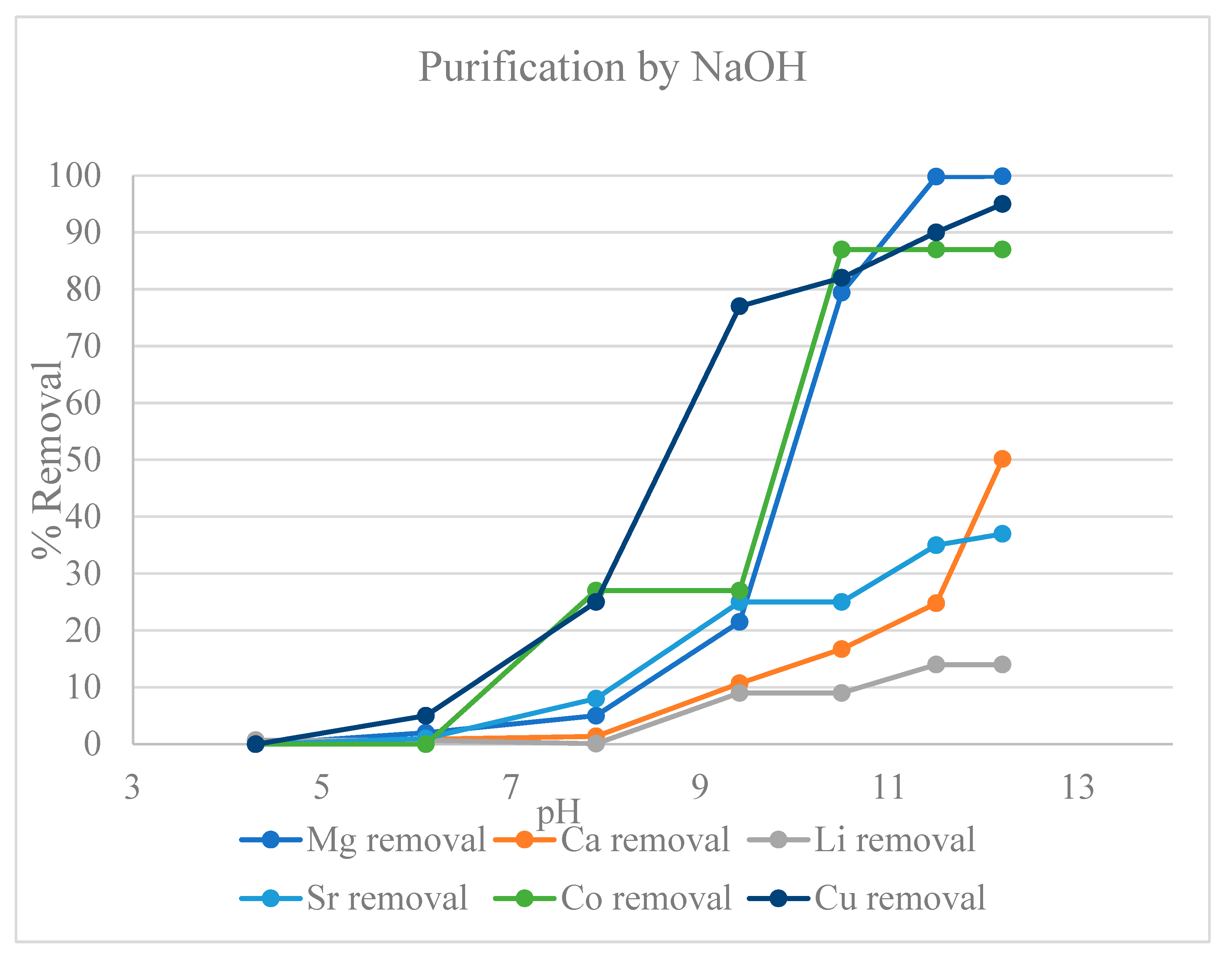 Preprints 99956 g002