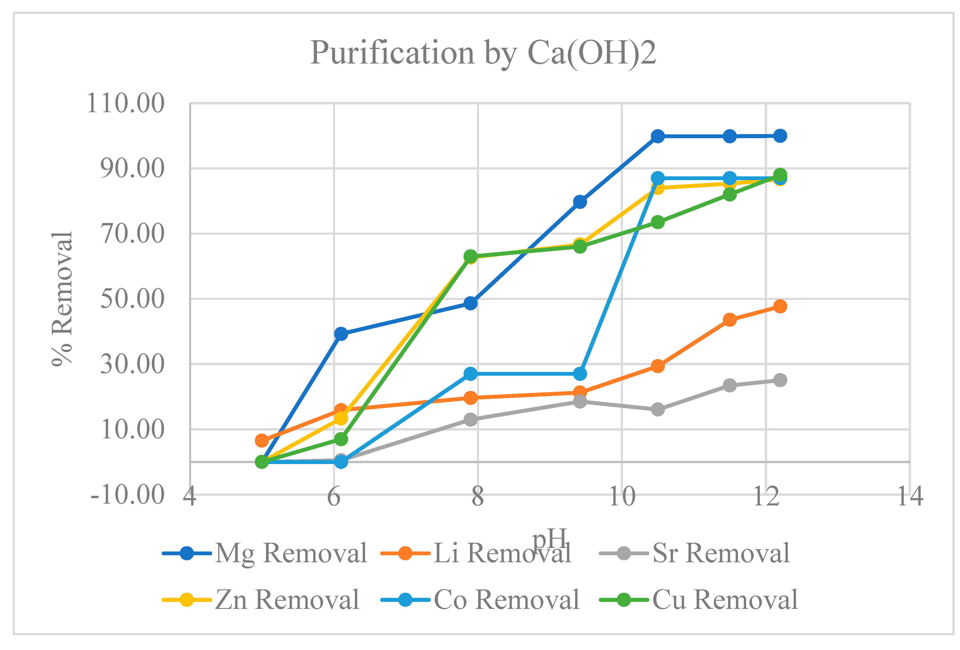 Preprints 99956 g003