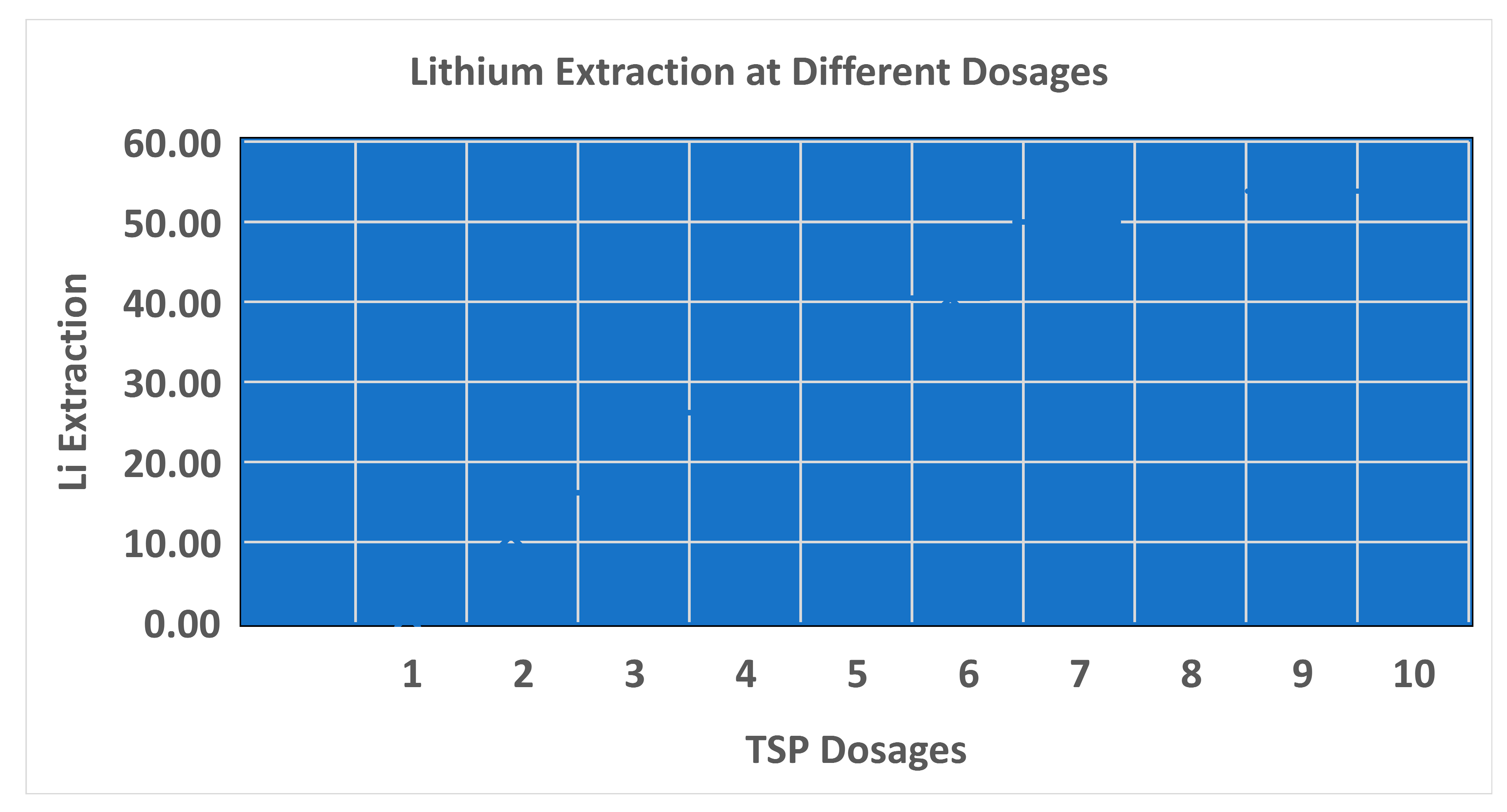 Preprints 99956 g005