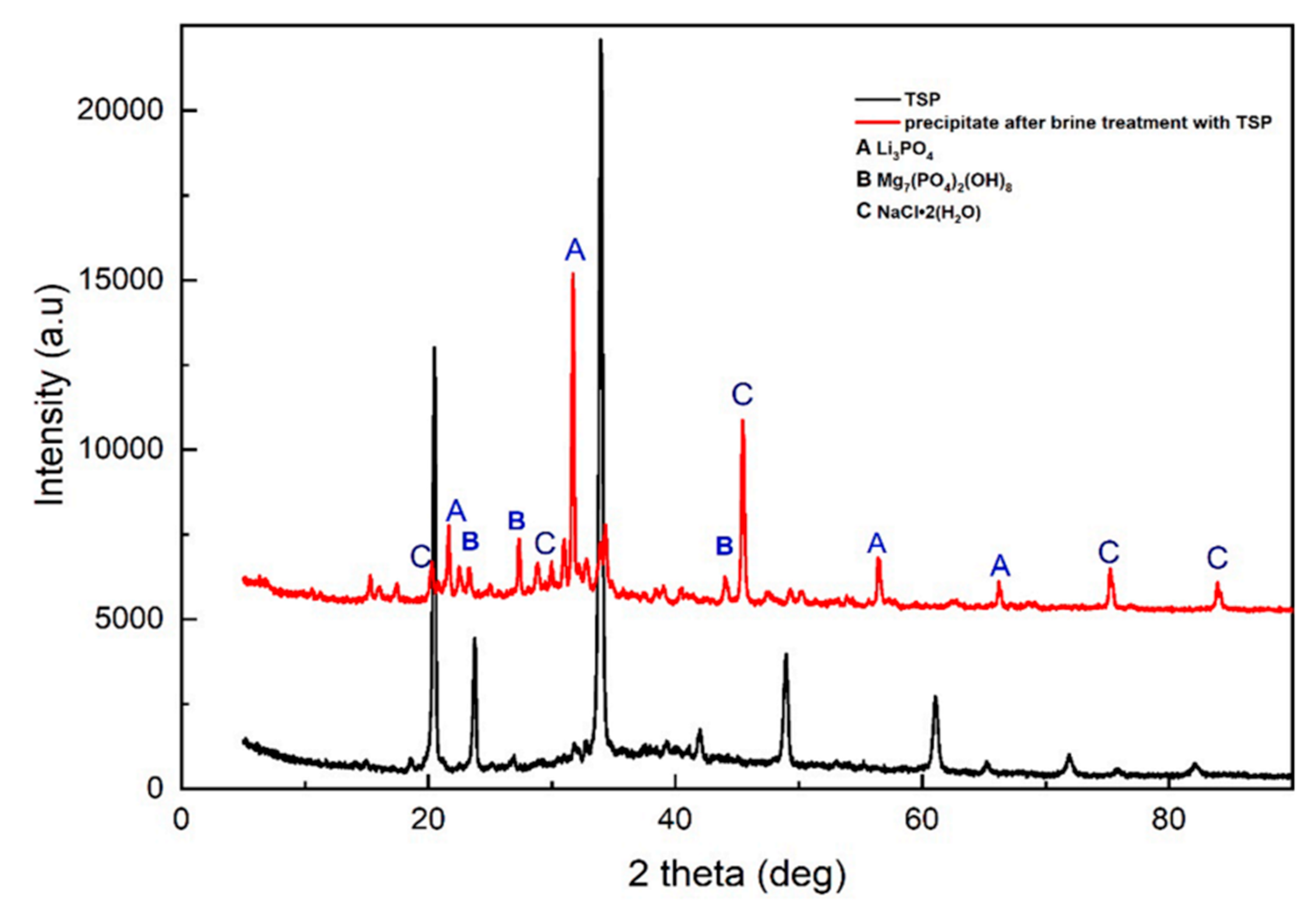 Preprints 99956 g006