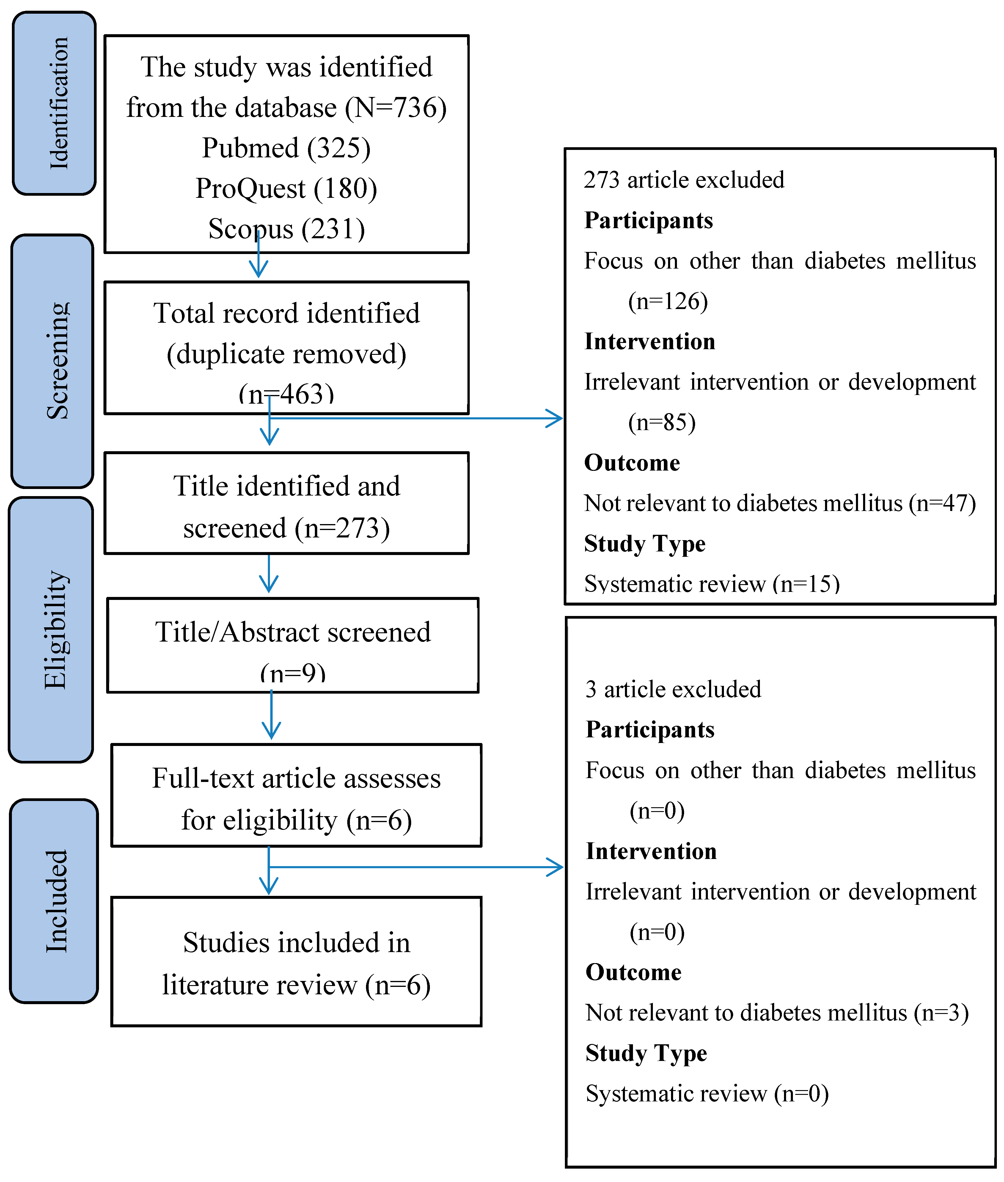 Preprints 143590 g001