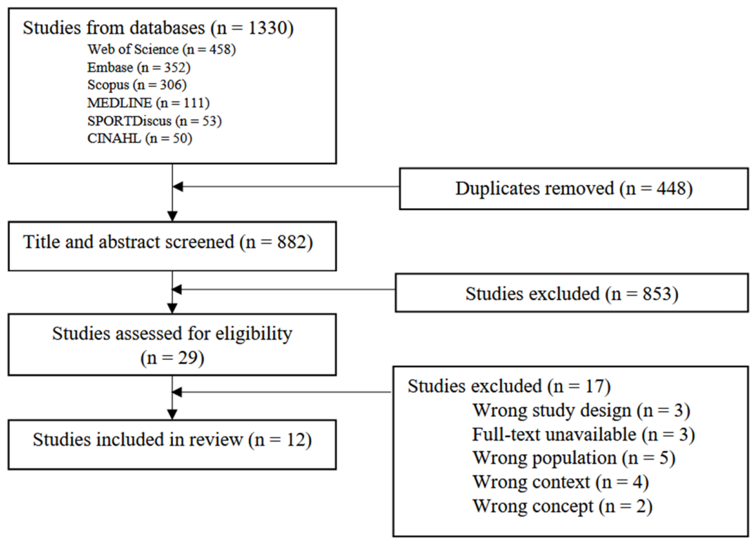 Preprints 226606 g001 Preprints 226606 g001