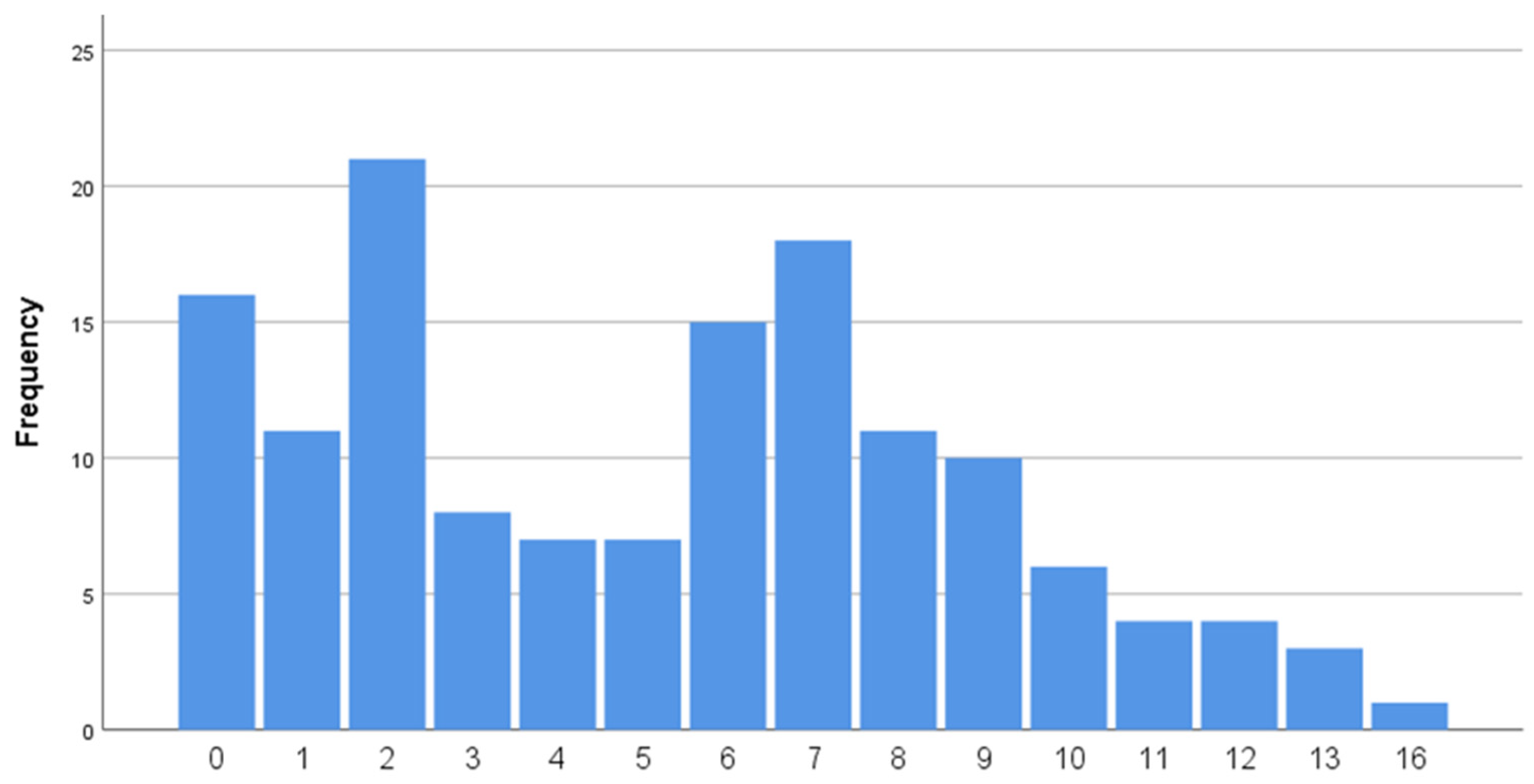 Preprints 163287 g001