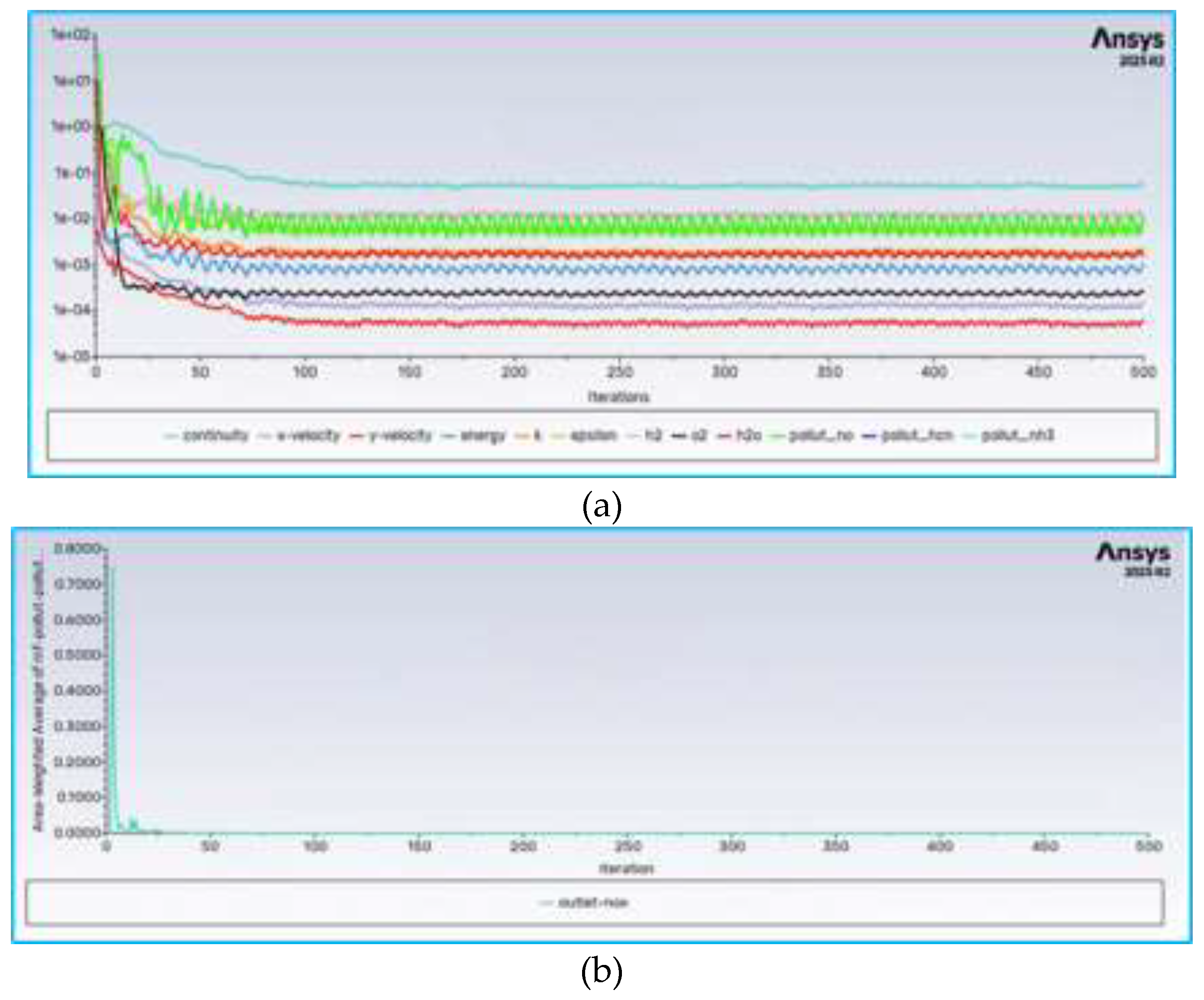 Preprints 198664 g010