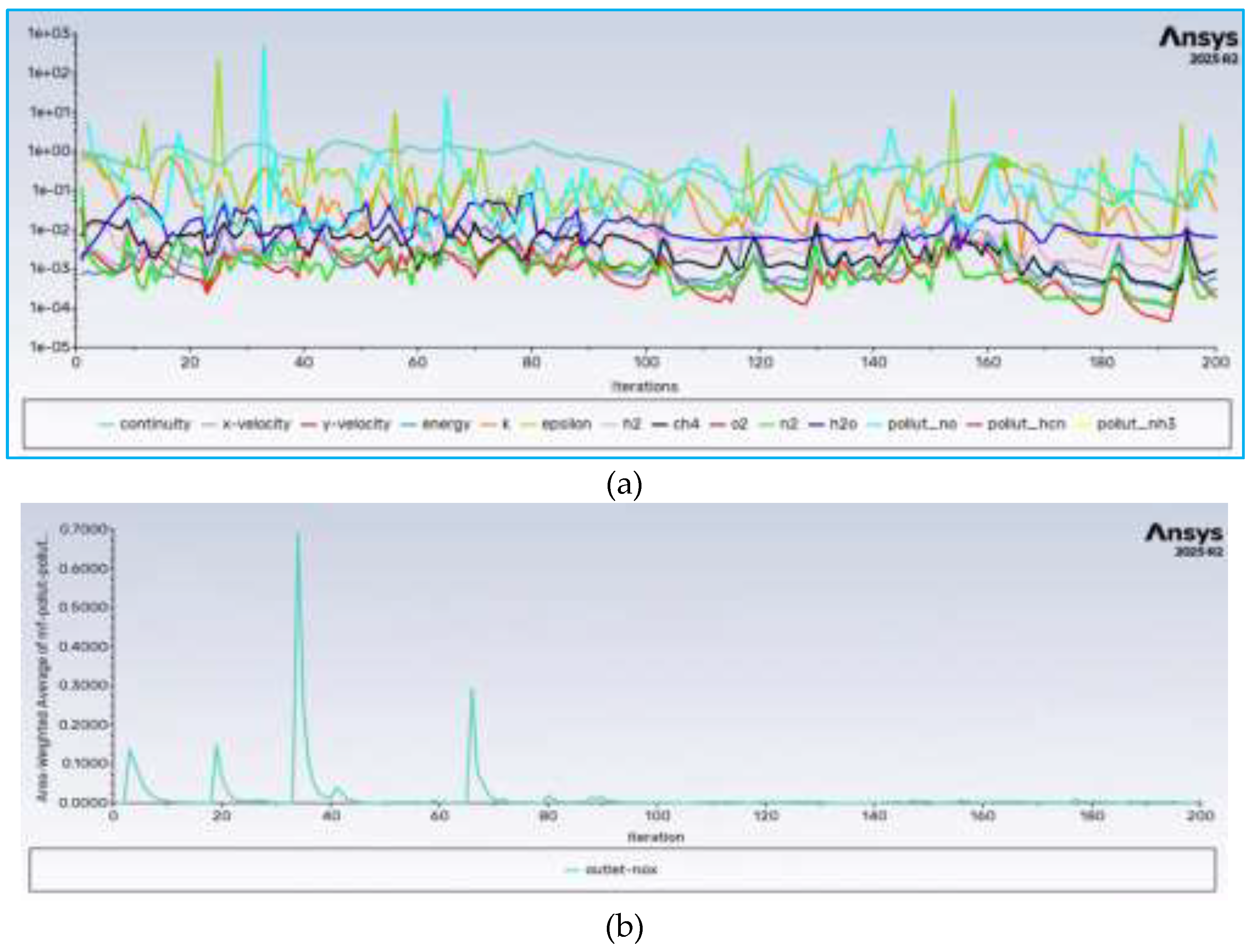 Preprints 198664 g011