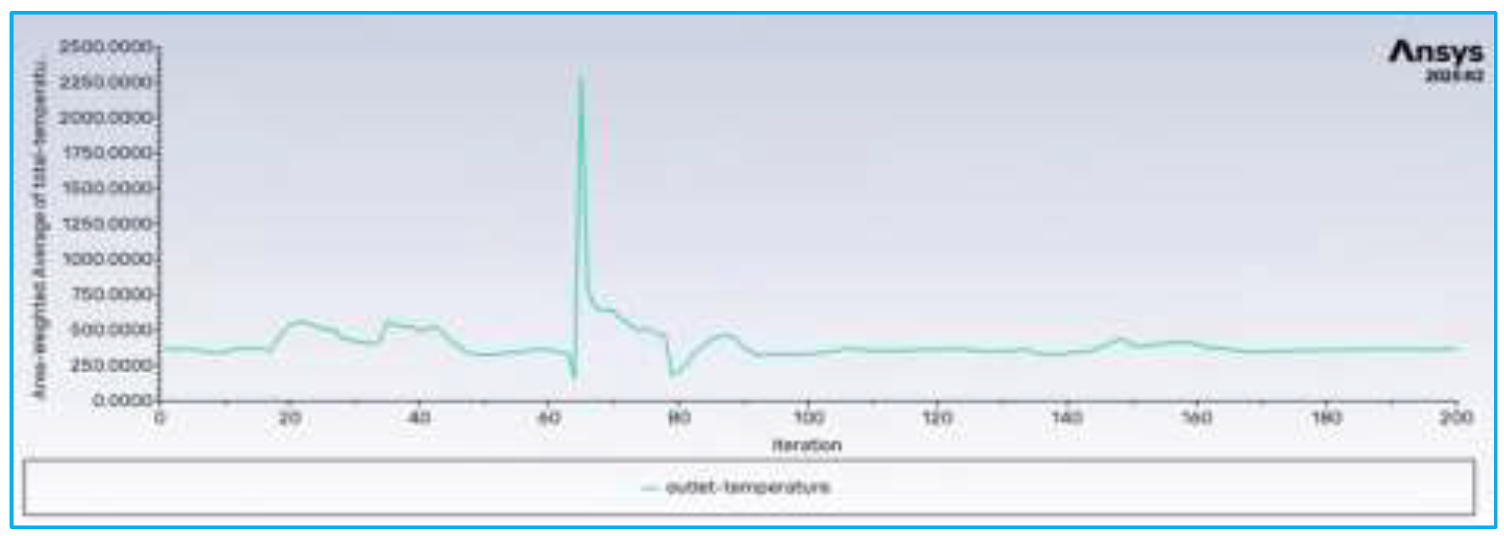 Preprints 198664 g012
