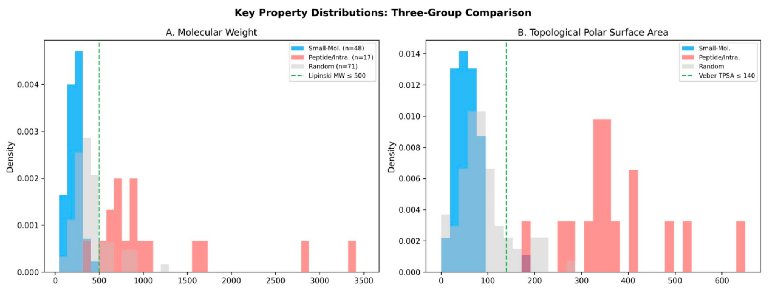 Preprints 198497 g001