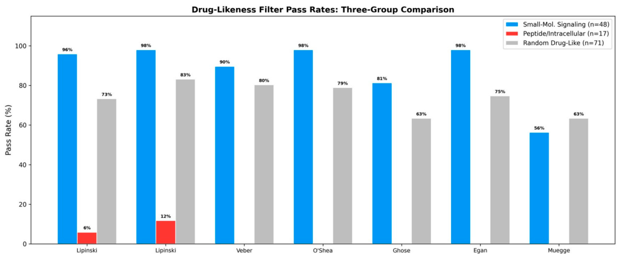 Preprints 198497 g002
