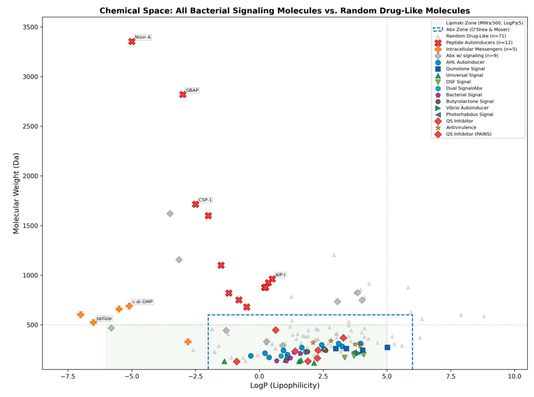 Preprints 198497 g003