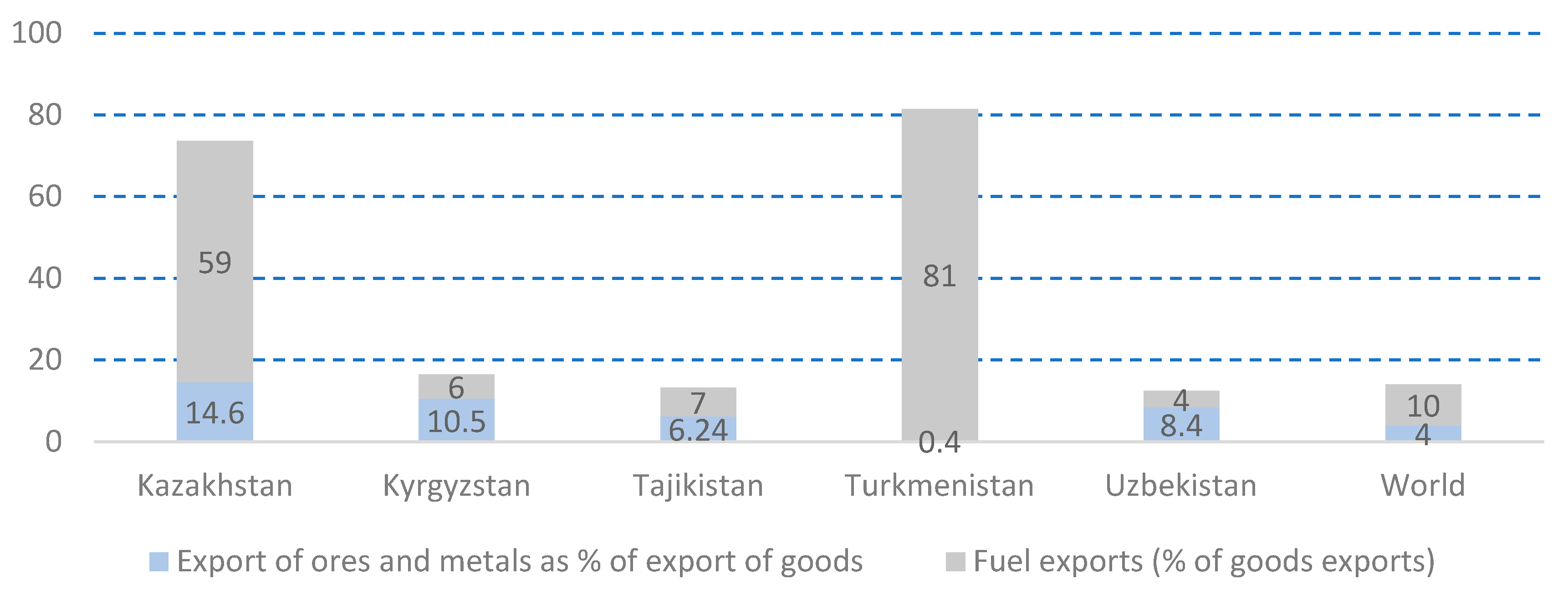 Preprints 152129 g003