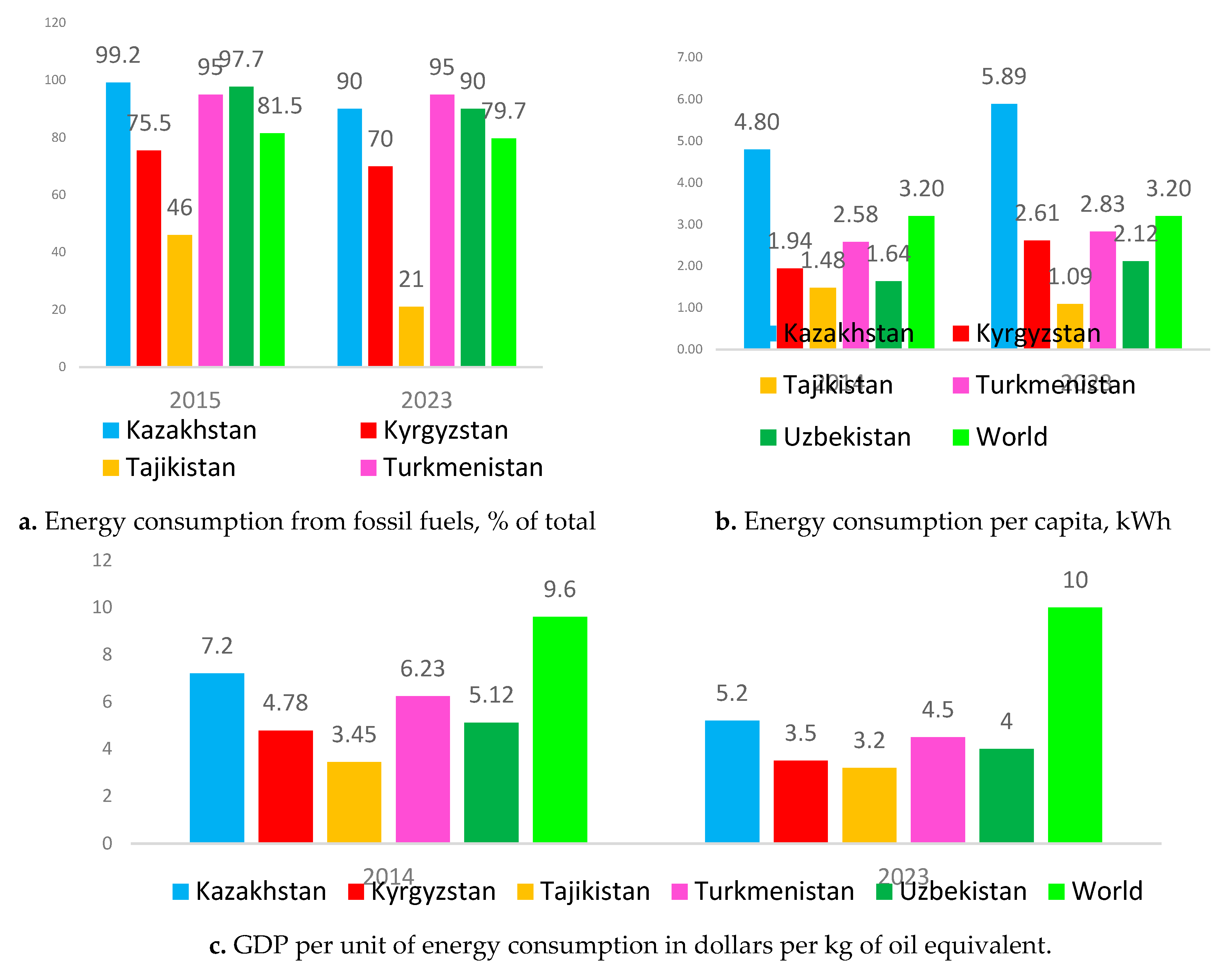 Preprints 152129 g004