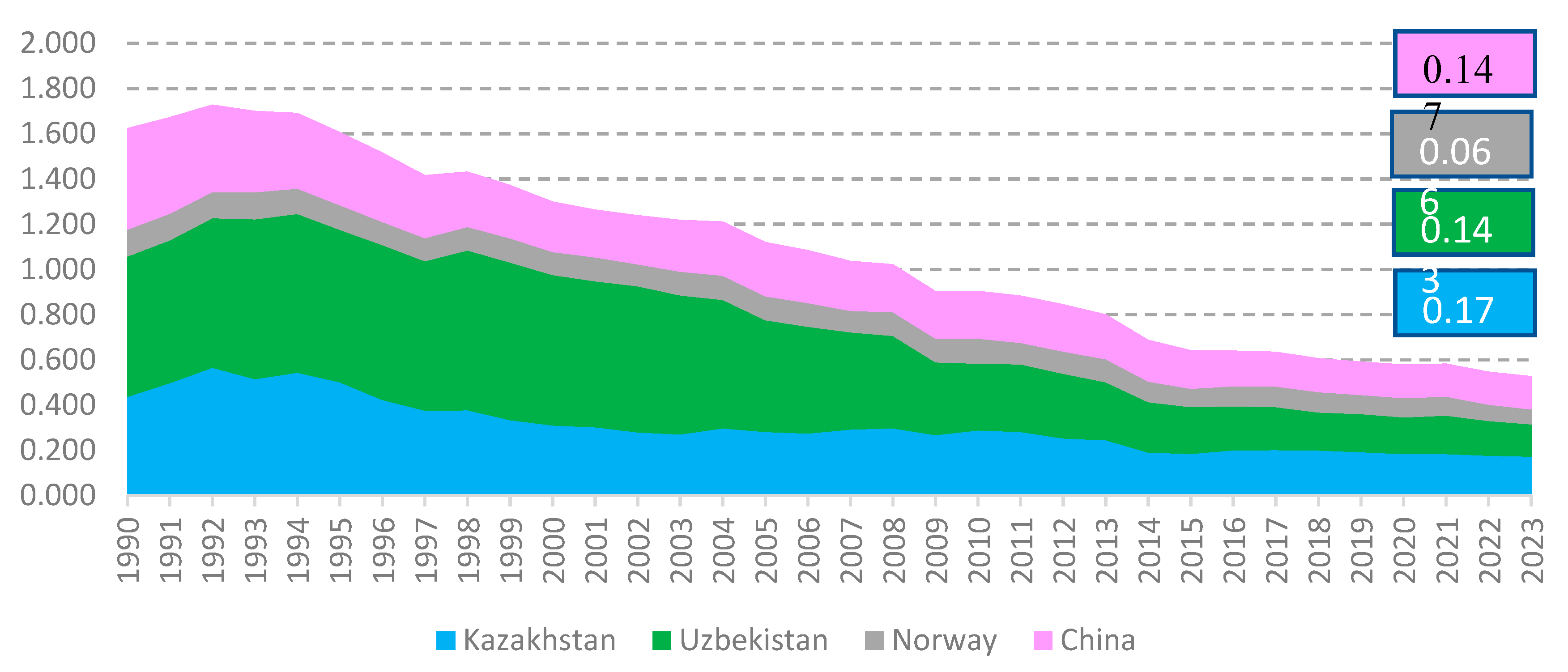 Preprints 152129 g005